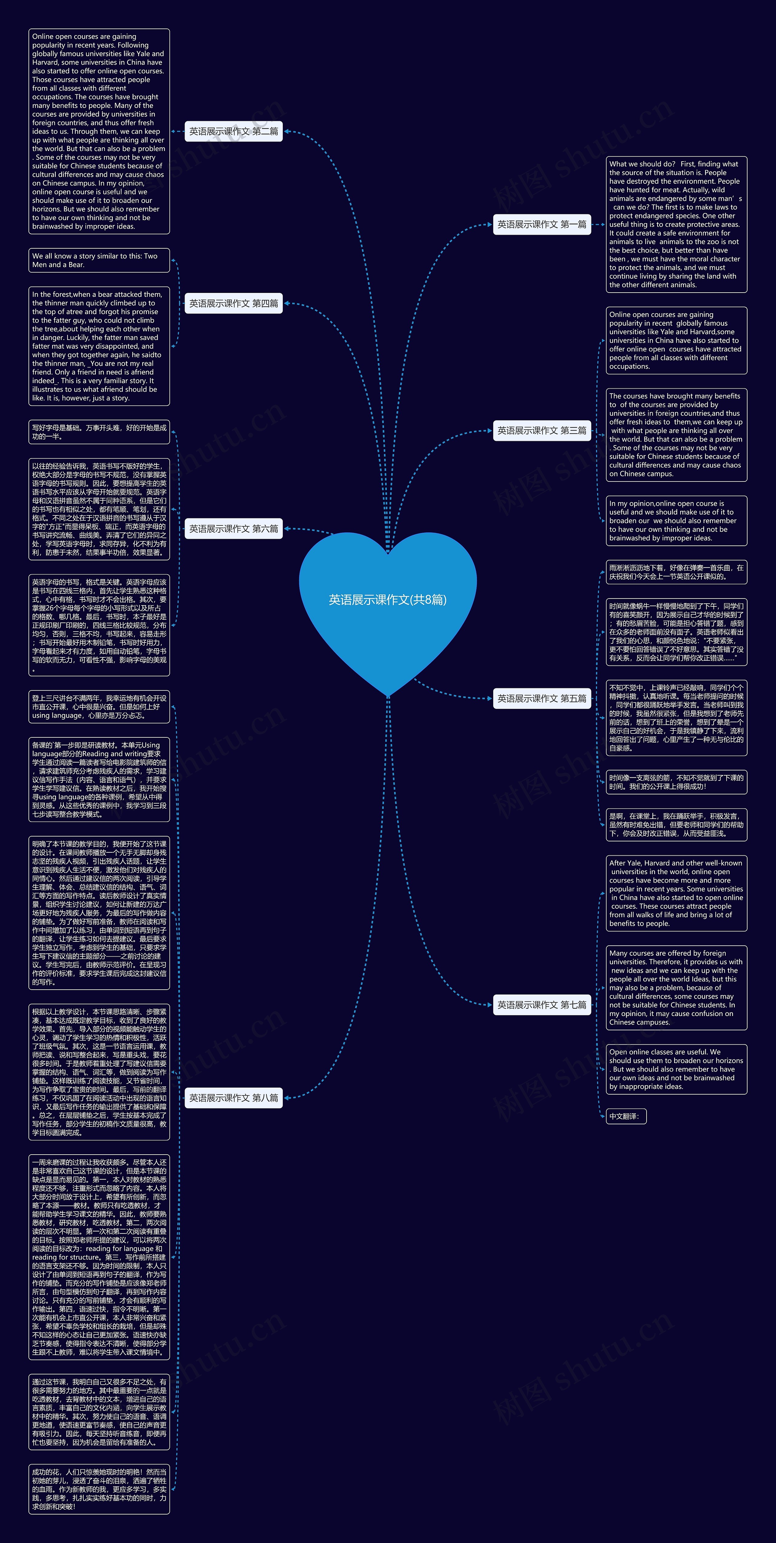 英语展示课作文(共8篇) 英语展示课作文(共8篇)