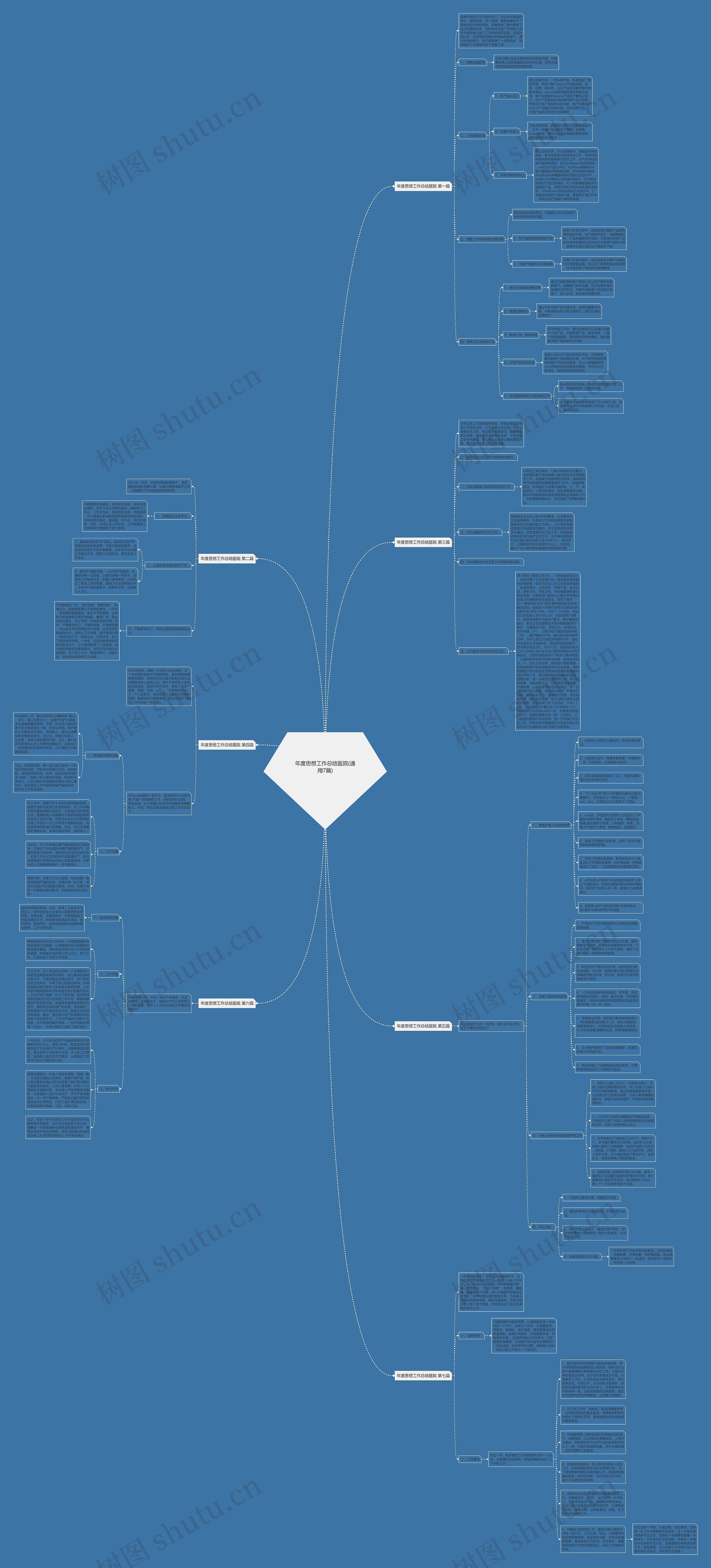 年度思想工作总结医院(通用7篇)思维导图