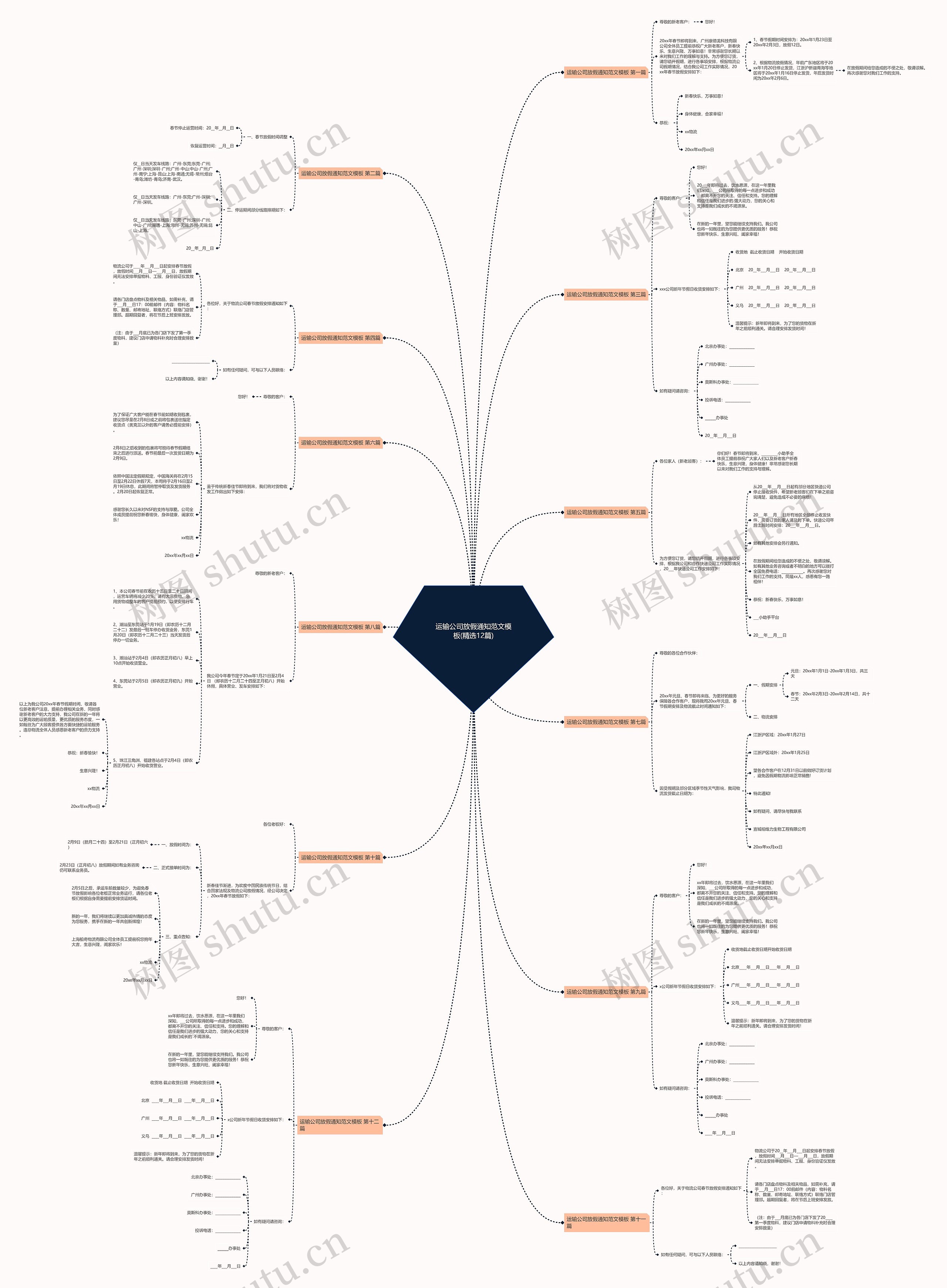 运输公司放假通知范文(精选12篇)思维导图