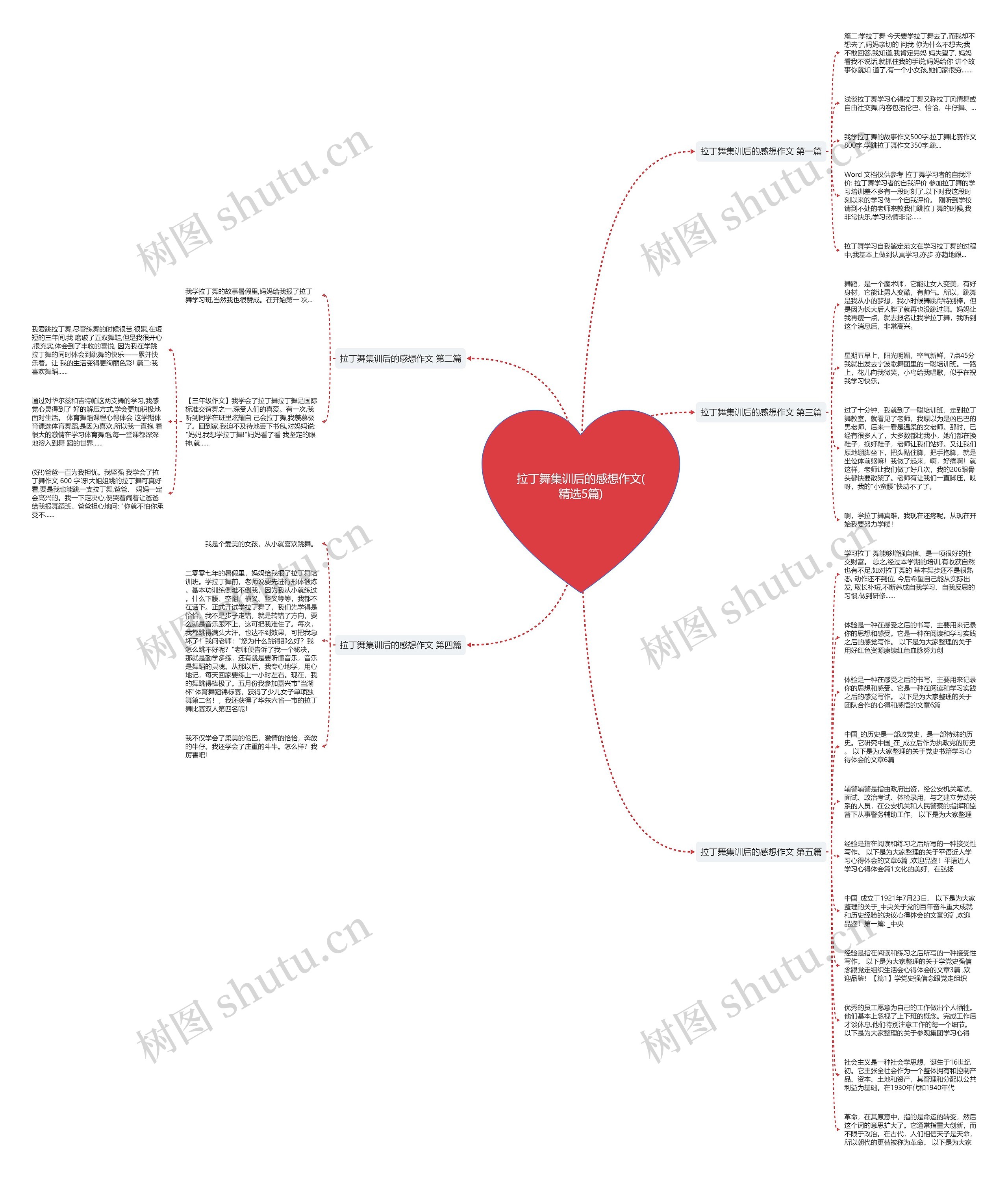 拉丁舞集训后的感想作文(精选5篇)思维导图
