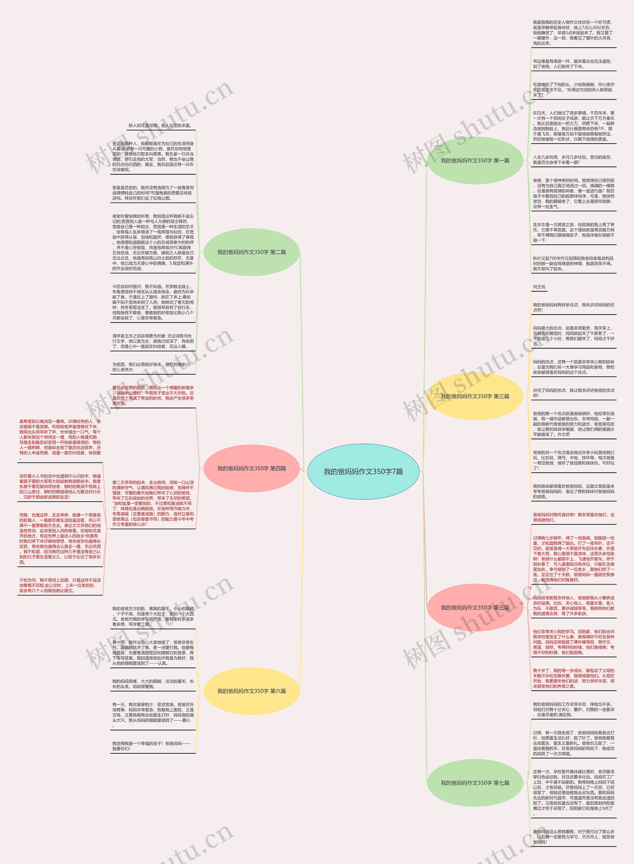 我的爸妈妈作文350字7篇思维导图