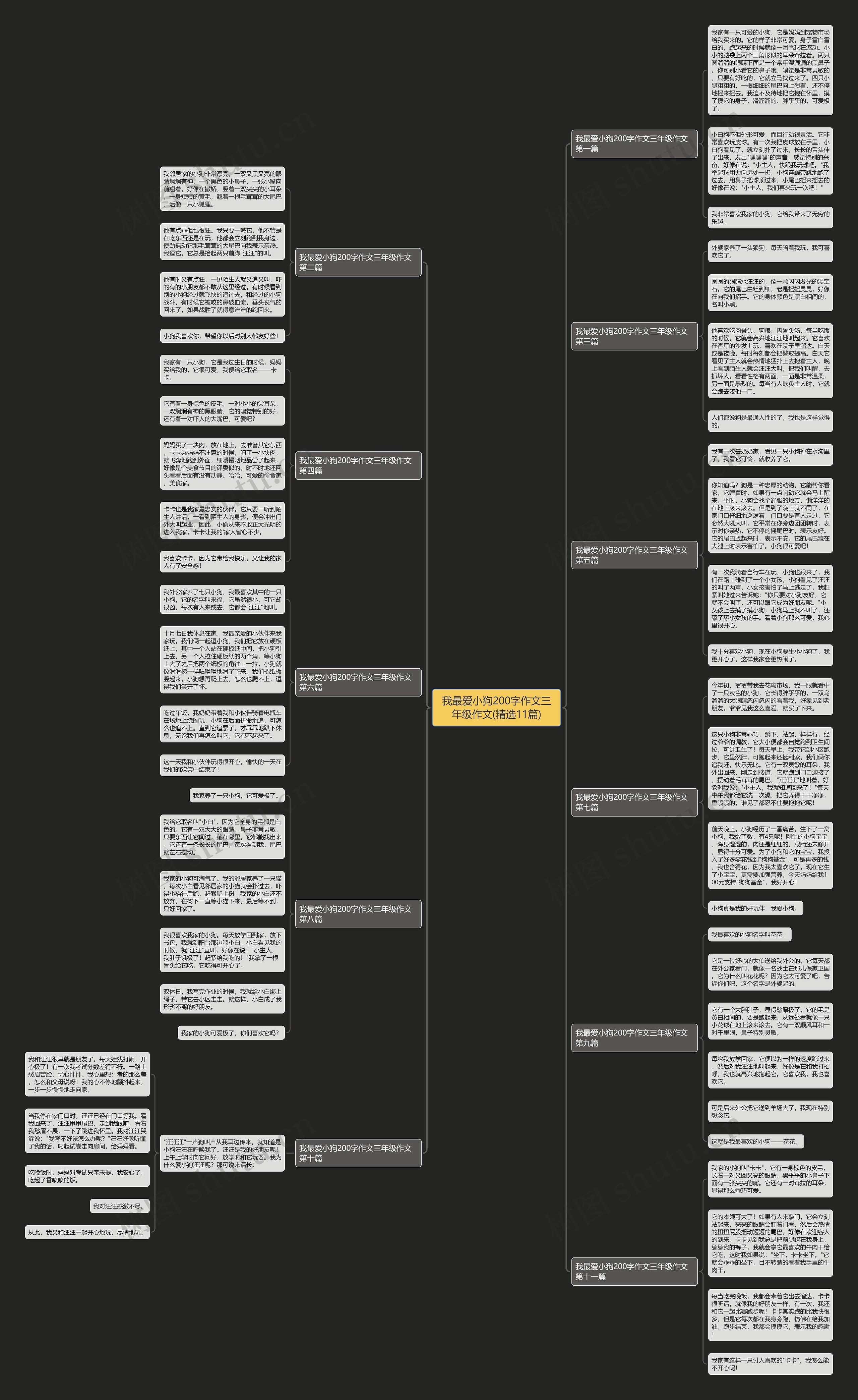 我最爱小狗200字作文三年级作文(精选11篇) 我最爱小狗200字作文三年级作文(精选11篇)