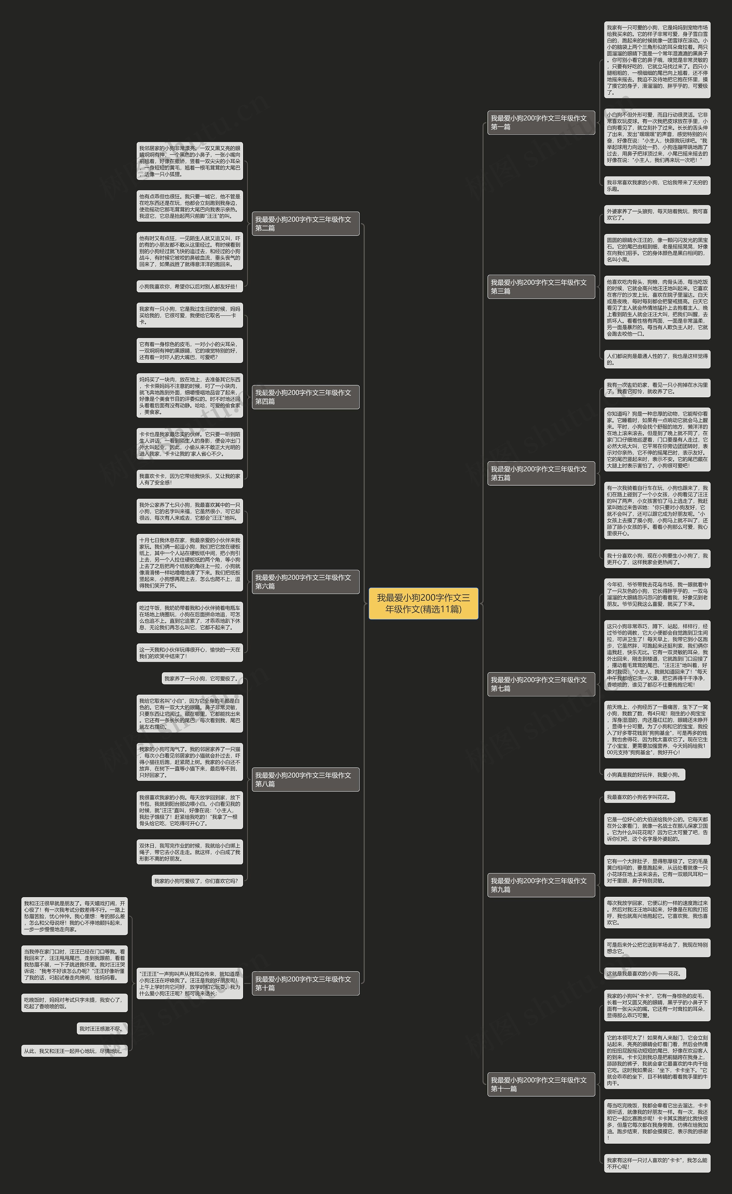 我最爱小狗200字作文三年级作文(精选11篇)思维导图