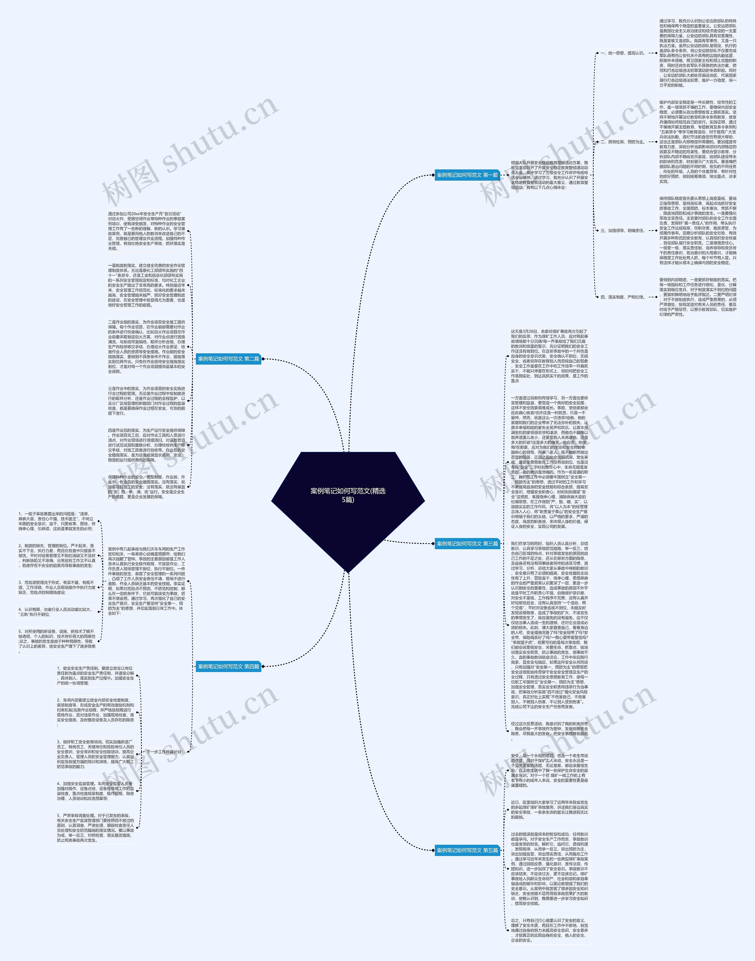案例笔记如何写范文(精选5篇)思维导图