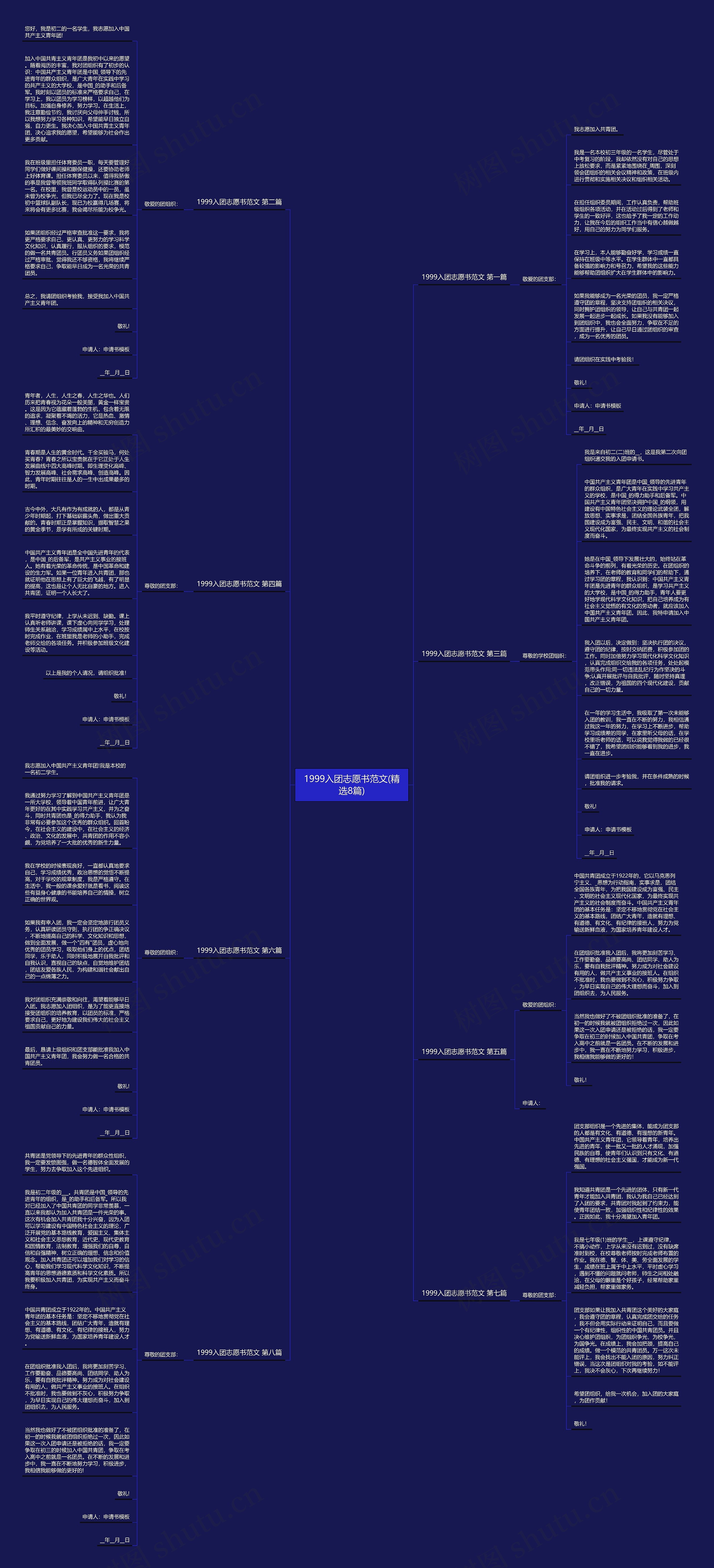 1999入团志愿书范文(精选8篇)思维导图