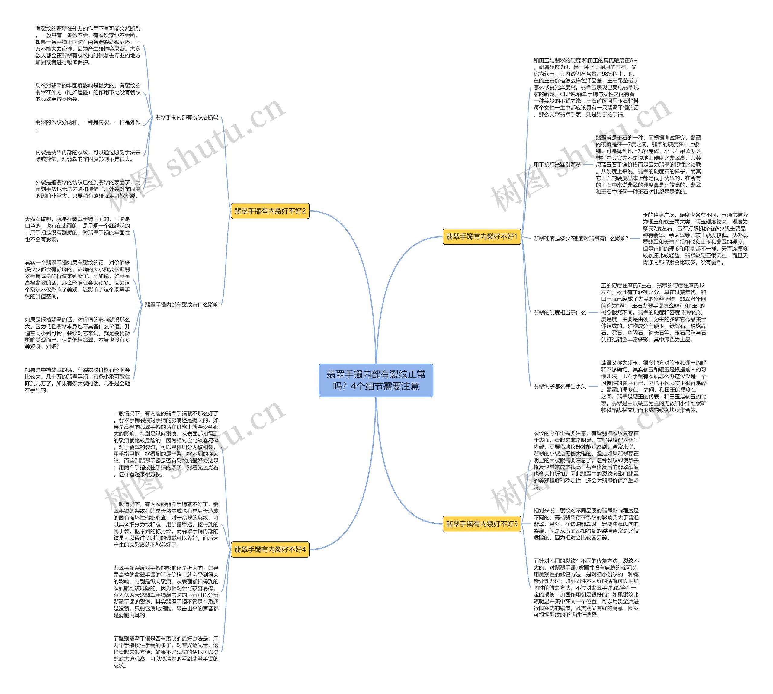 翡翠手镯内部有裂纹正常吗？4个细节需要注意思维导图