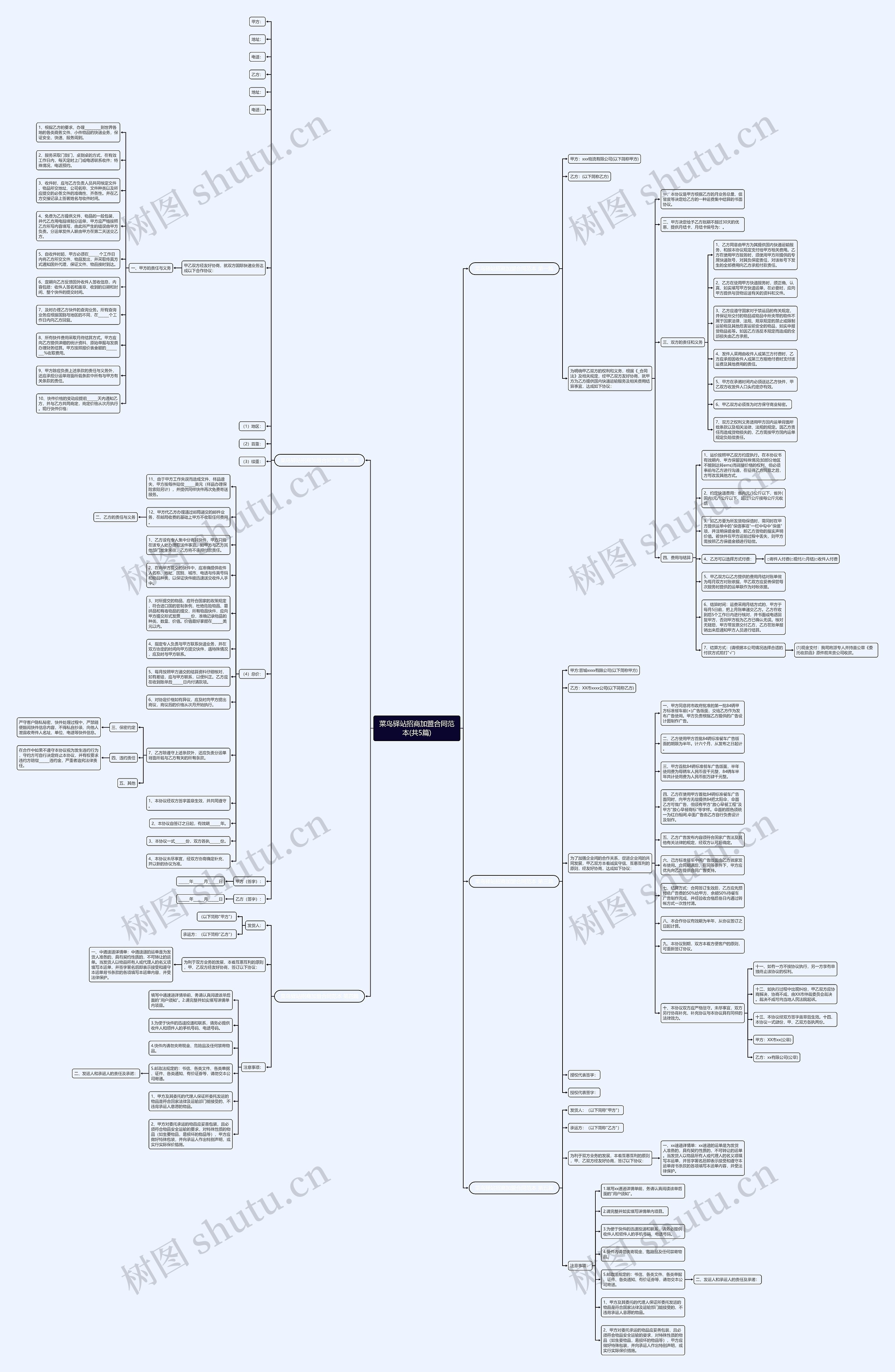 菜鸟驿站招商加盟合同范本(共5篇)思维导图