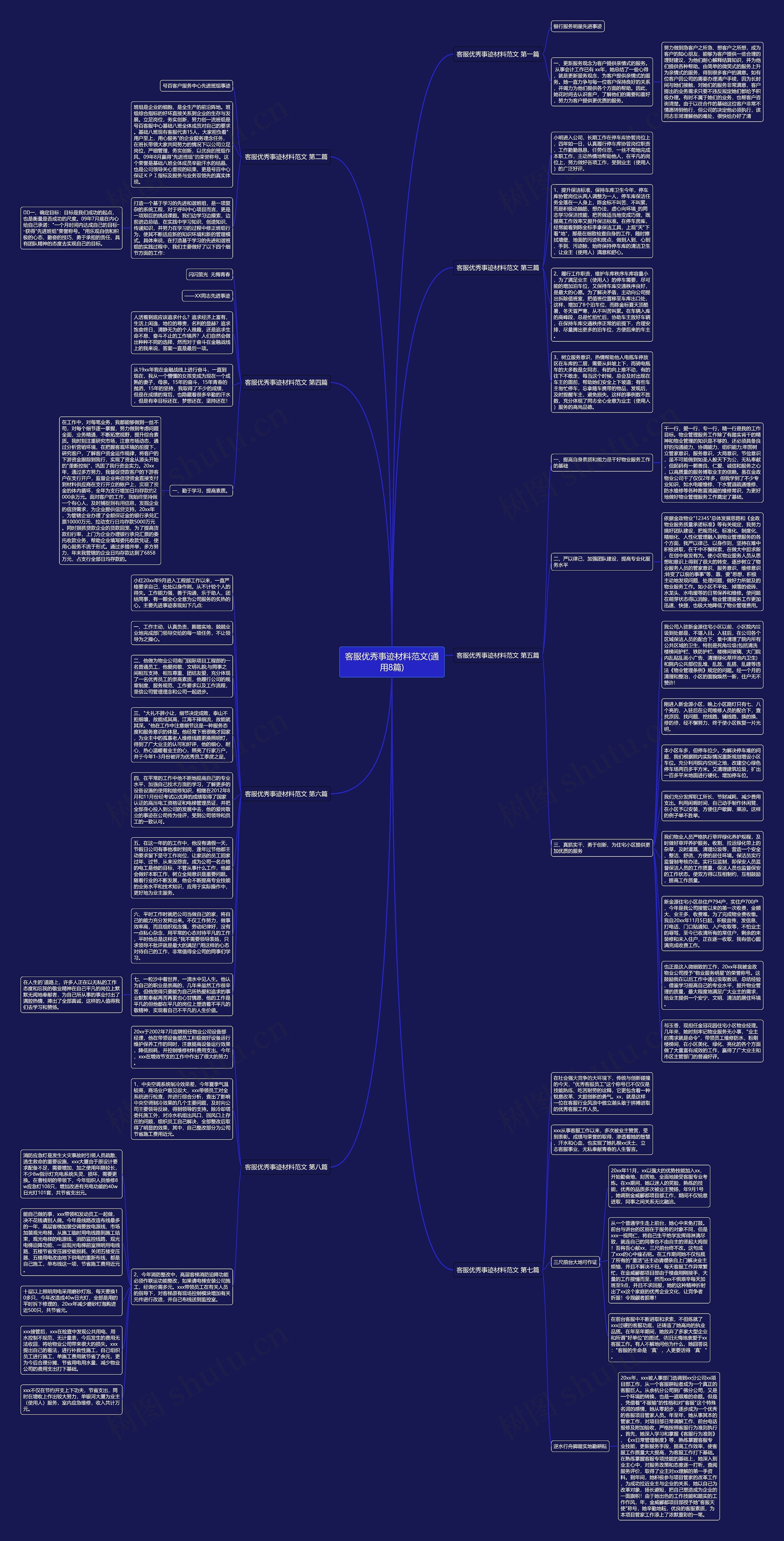 客服优秀事迹材料范文(通用8篇)思维导图