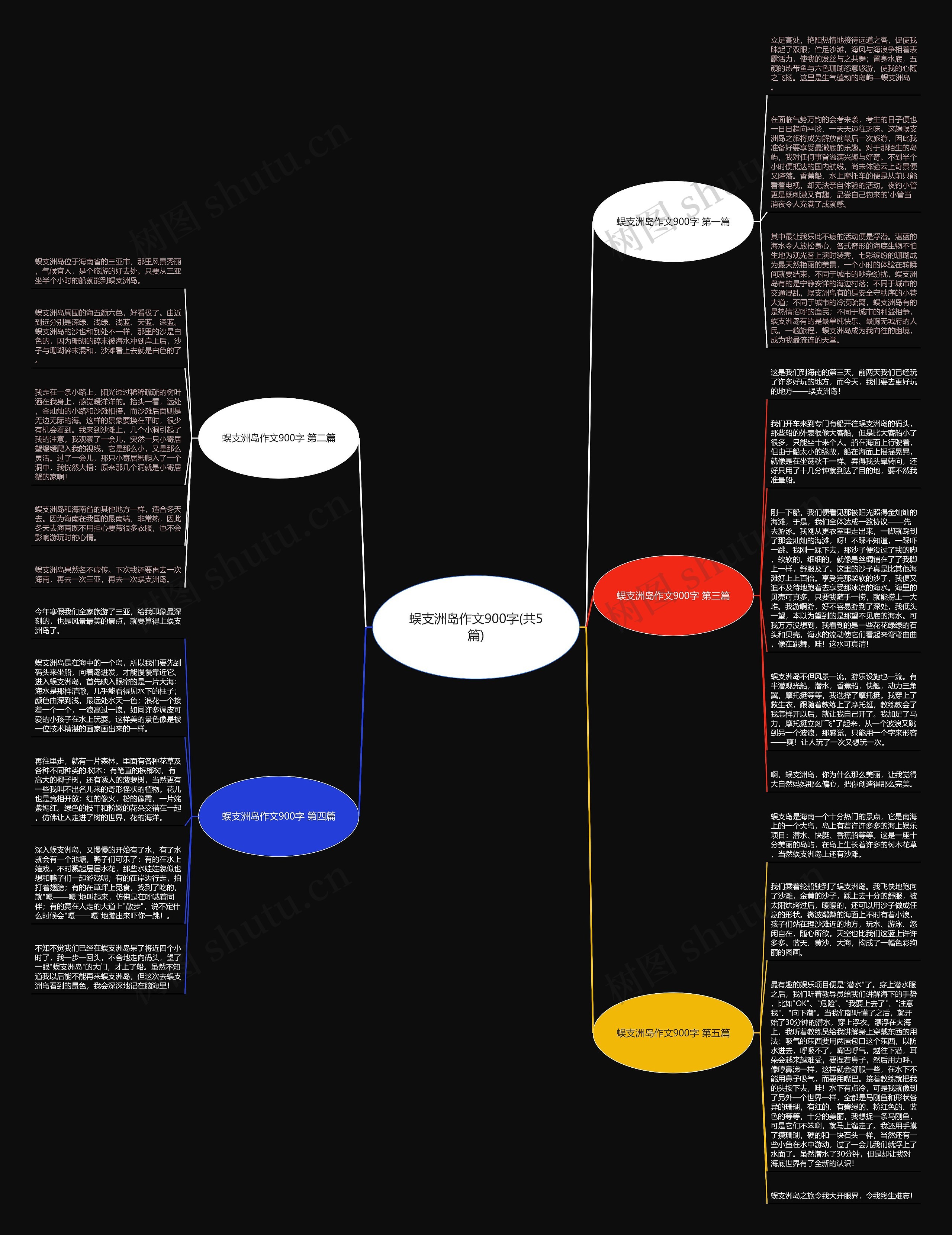 蜈支洲岛作文900字(共5篇)思维导图