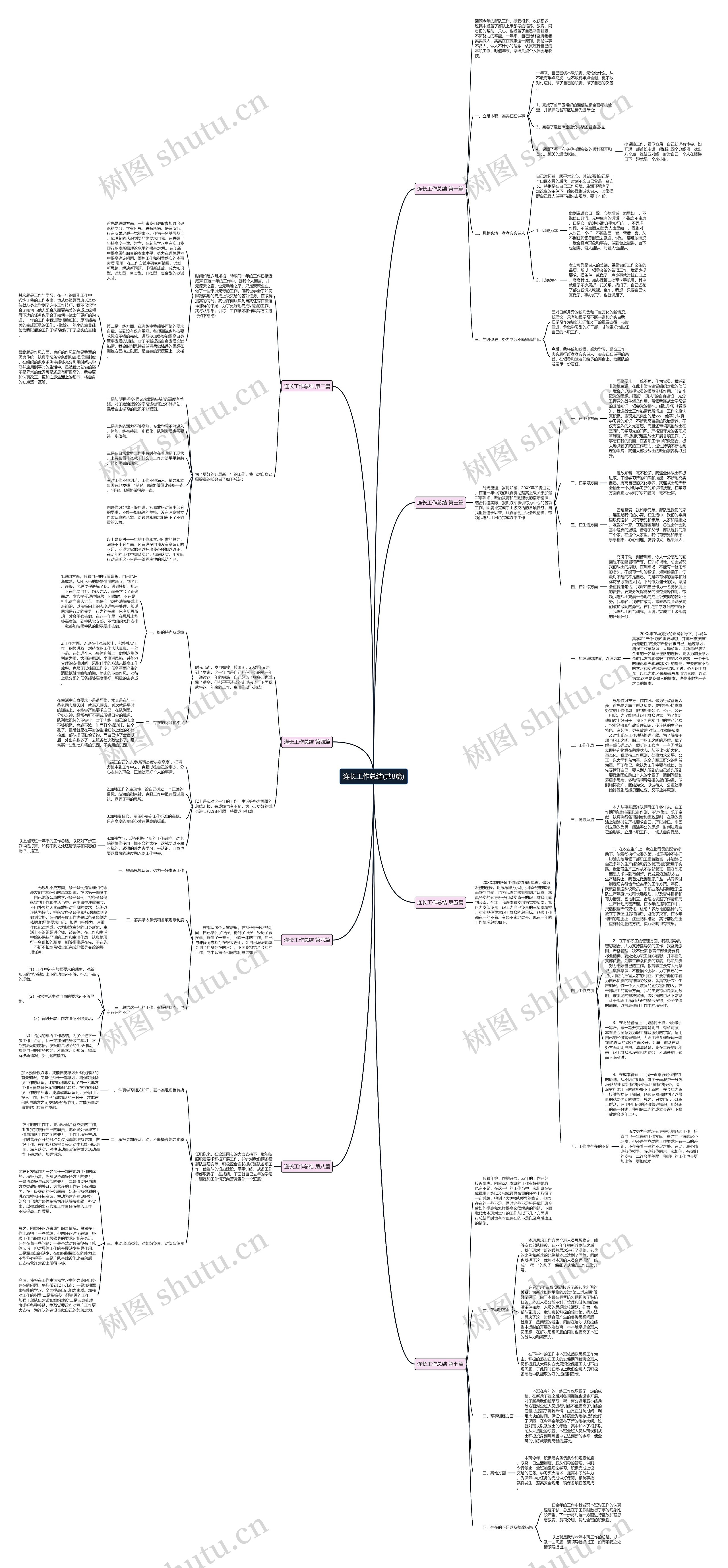 连长工作总结(共8篇)思维导图