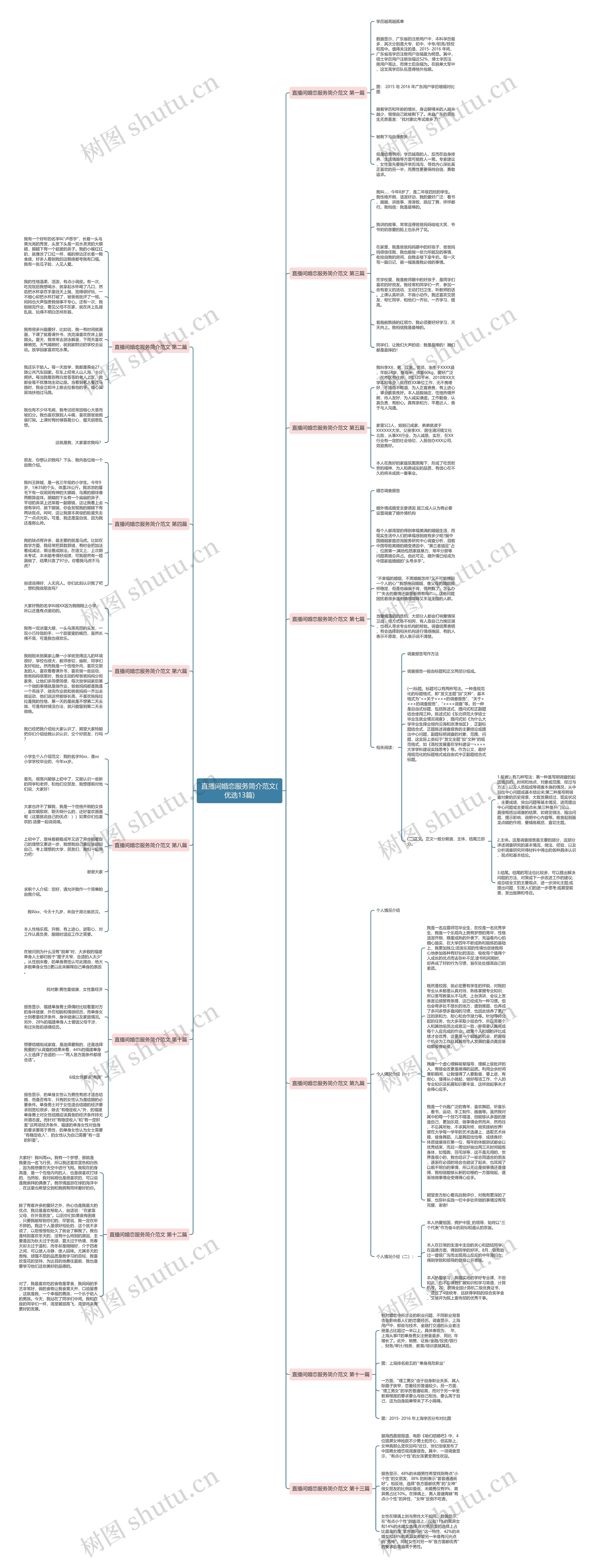 直播间婚恋服务简介范文(优选13篇)思维导图