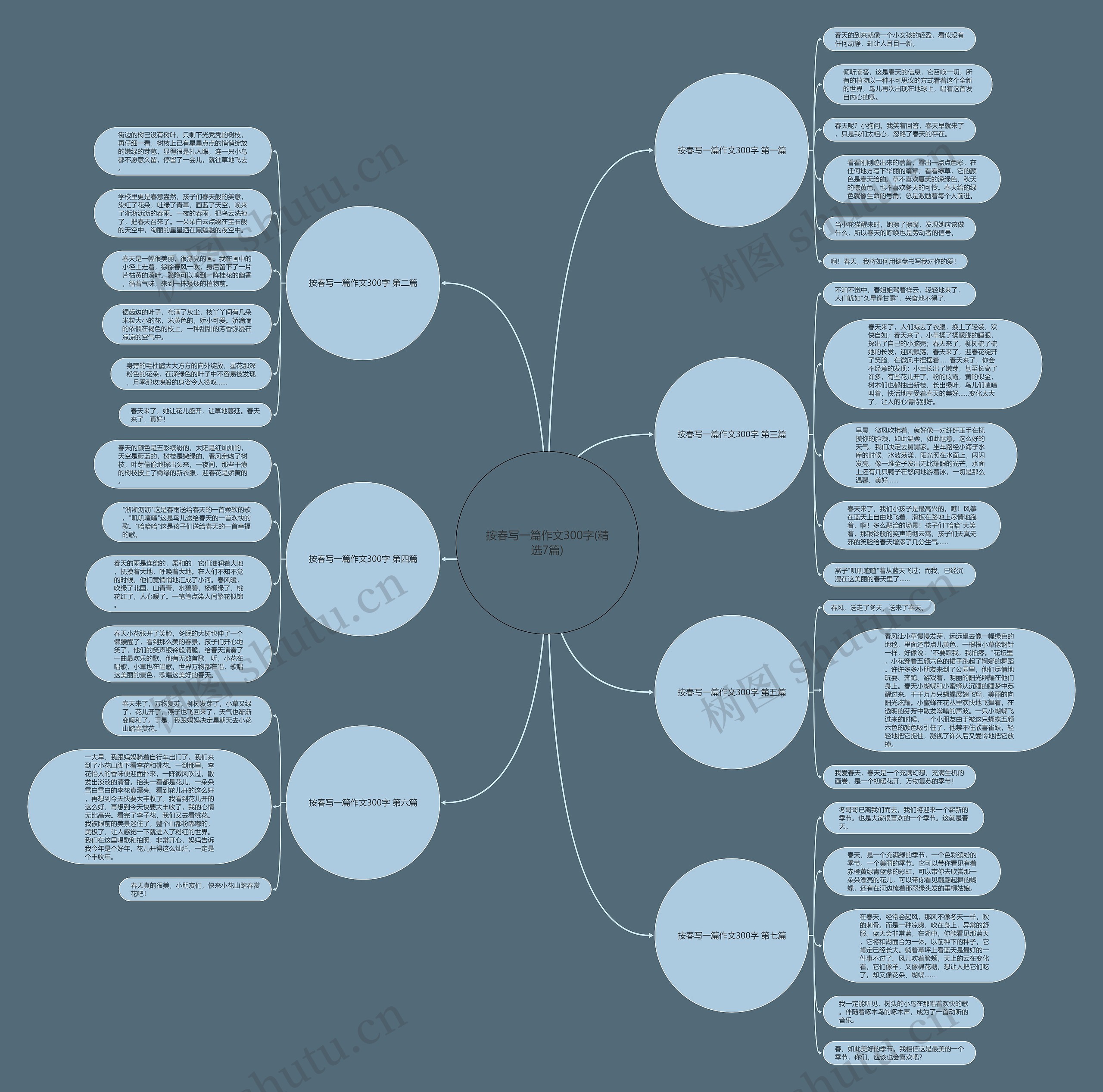 按春写一篇作文300字(精选7篇)