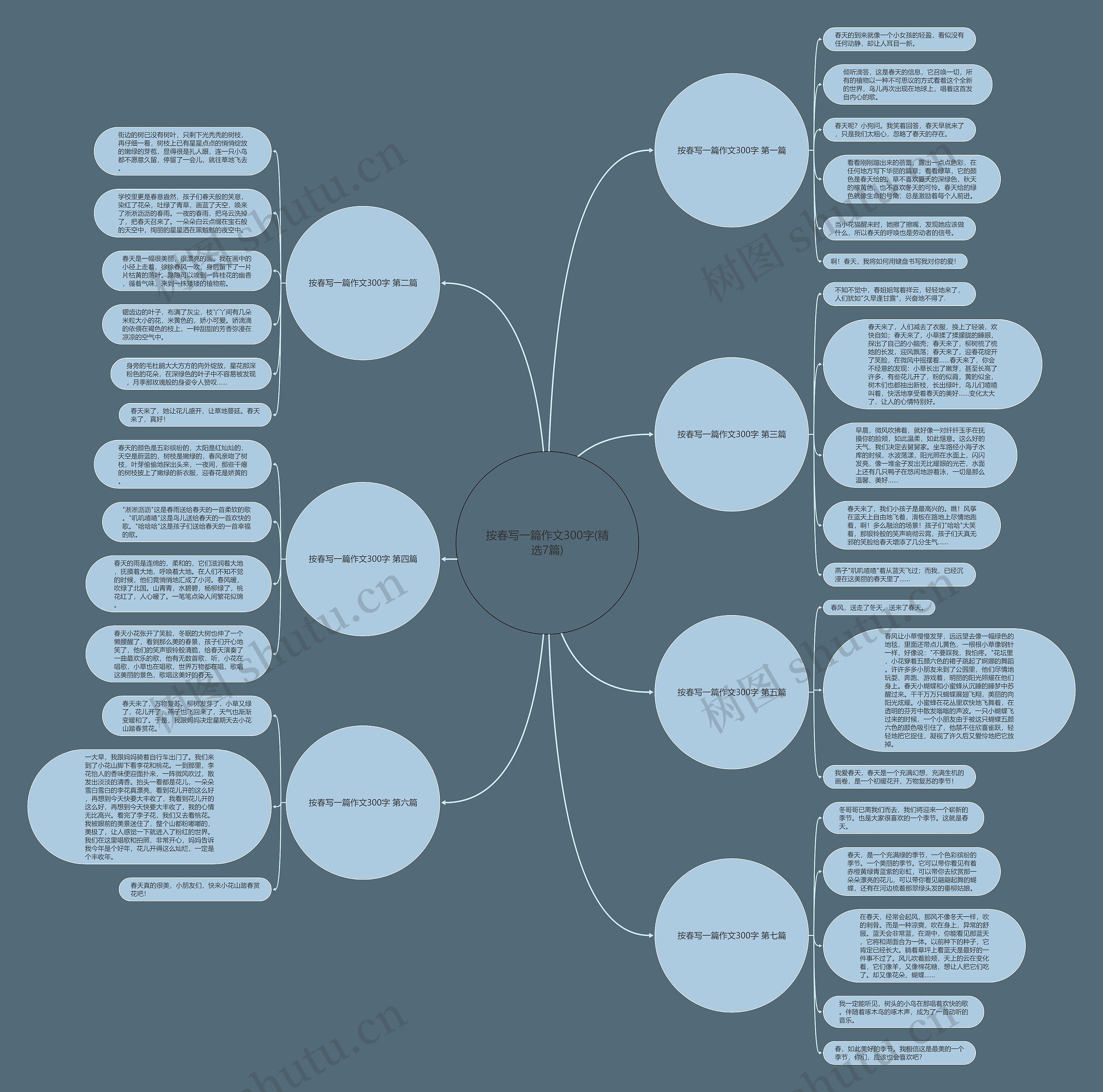 按春写一篇作文300字(精选7篇) 按春写一篇作文300字(精选7篇)