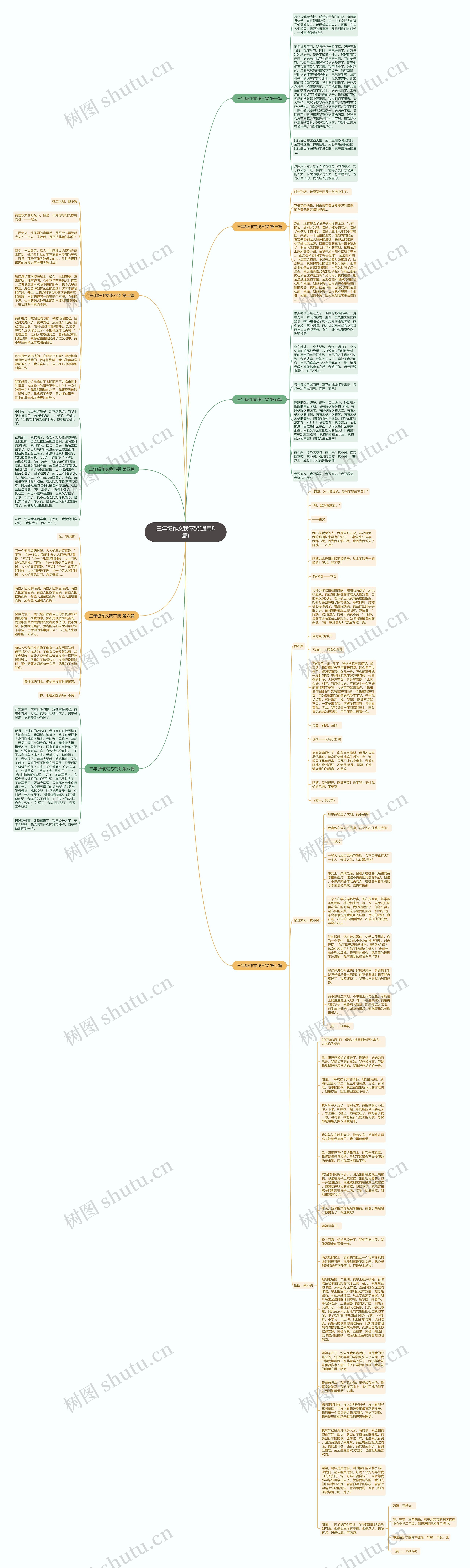 三年级作文我不哭(通用8篇)思维导图