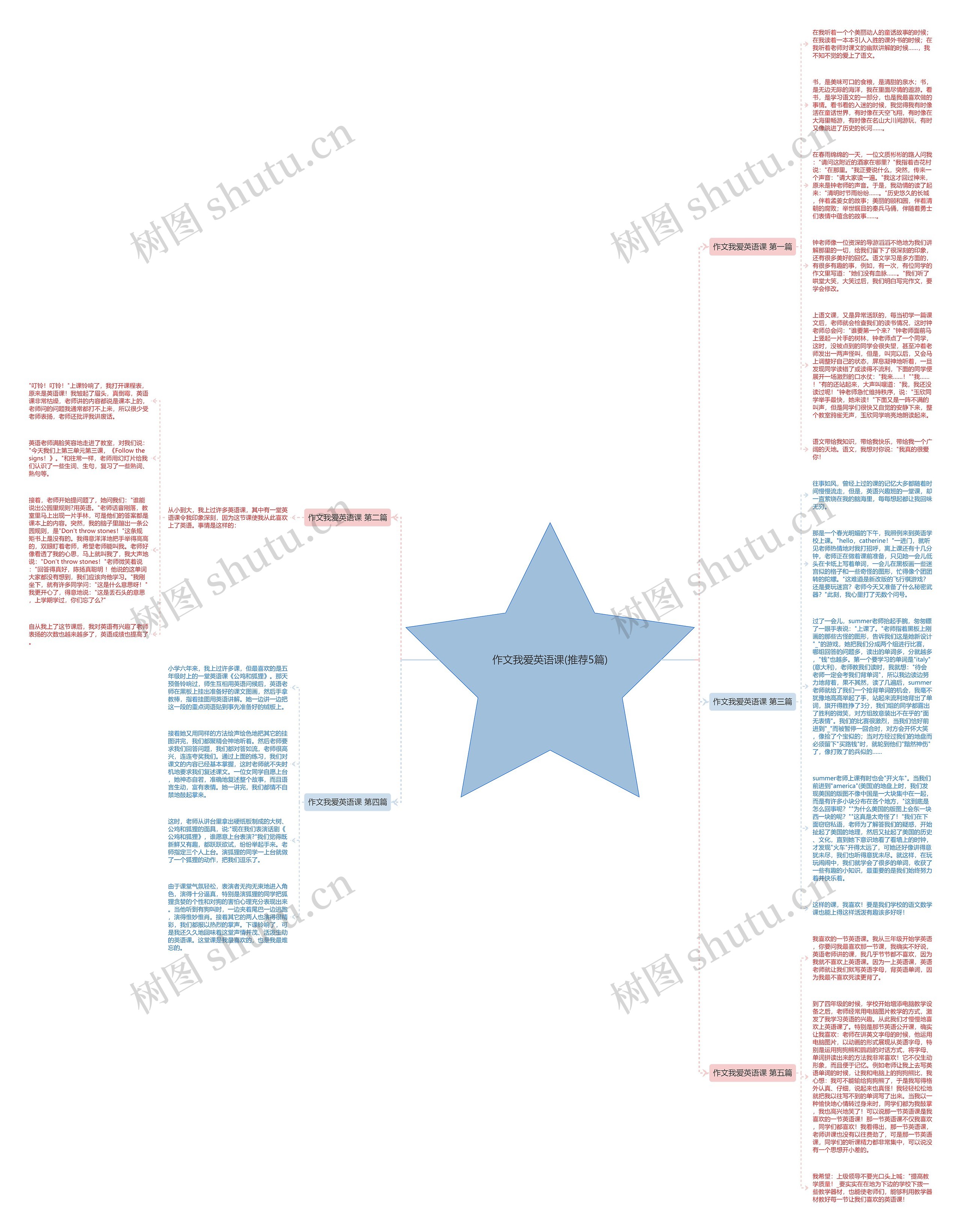 作文我爱英语课(推荐5篇)思维导图