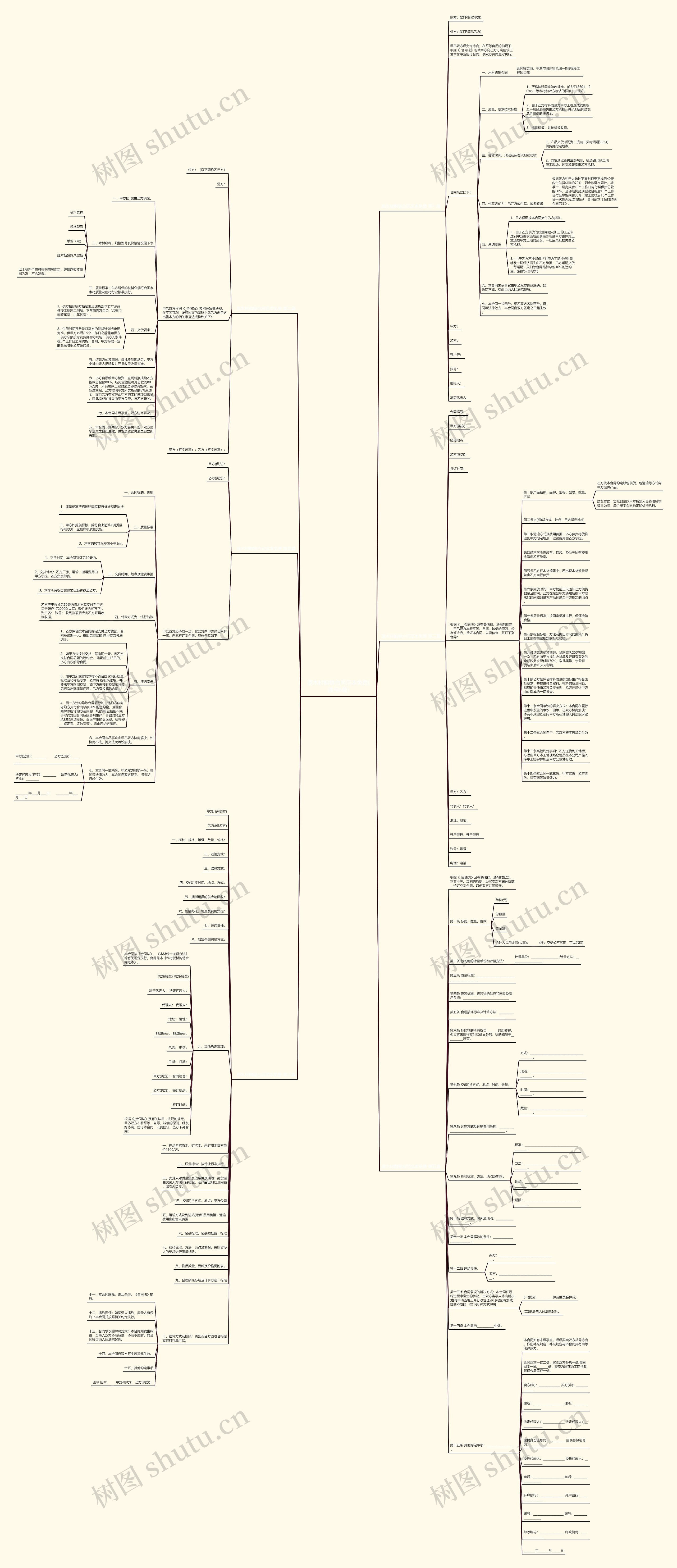 原木材购销合同范本免费(通用6篇)思维导图