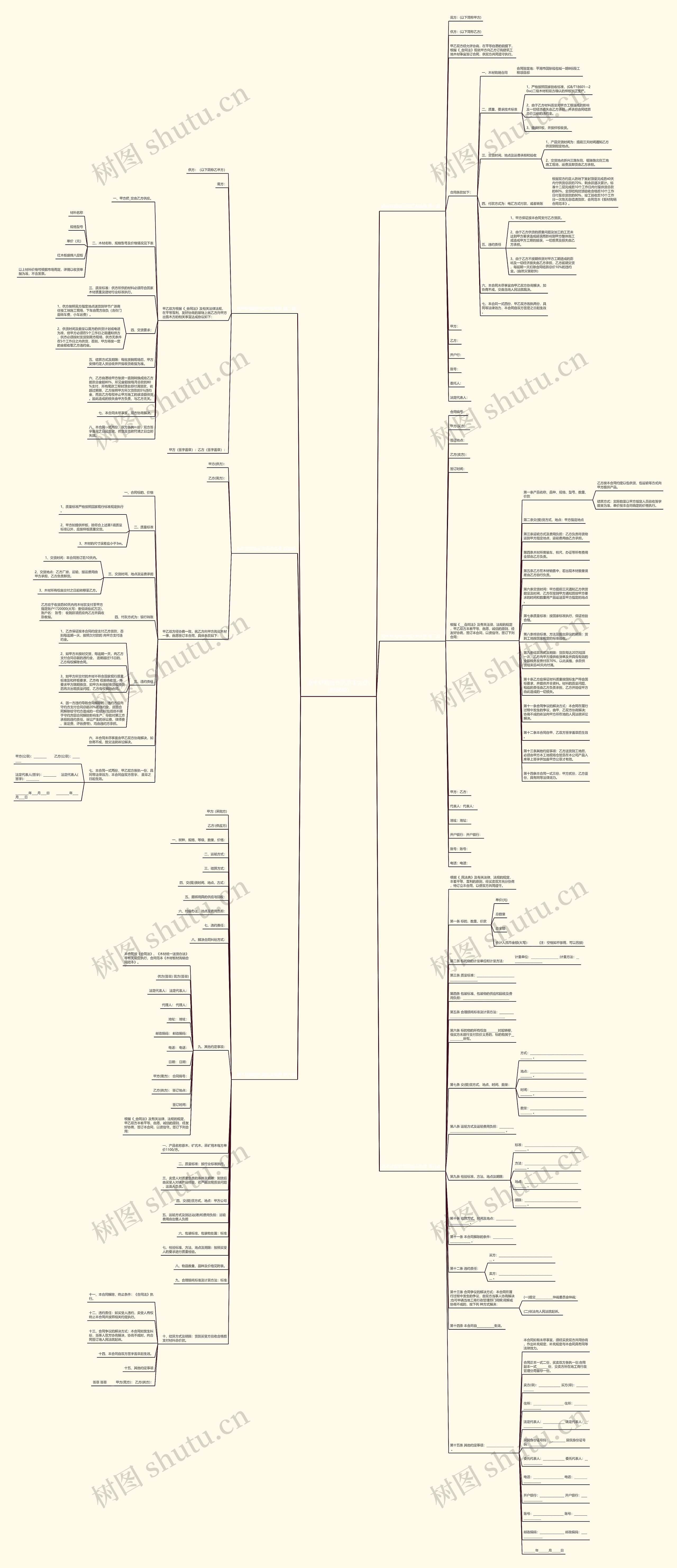 原木材购销合同范本免费(通用6篇) 原木材购销合同范本免费(通用6篇)