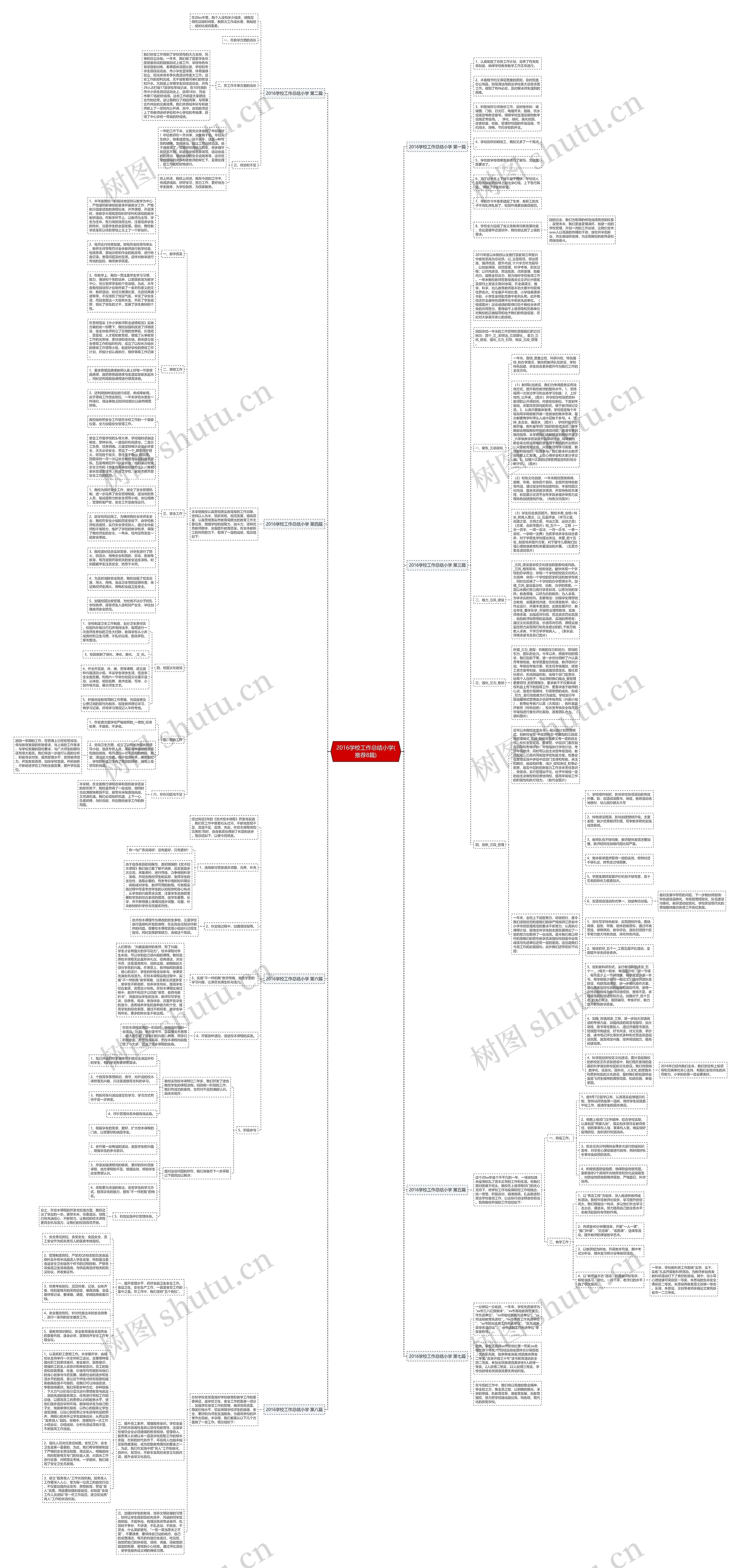 2016学校工作总结小学(推荐8篇)思维导图