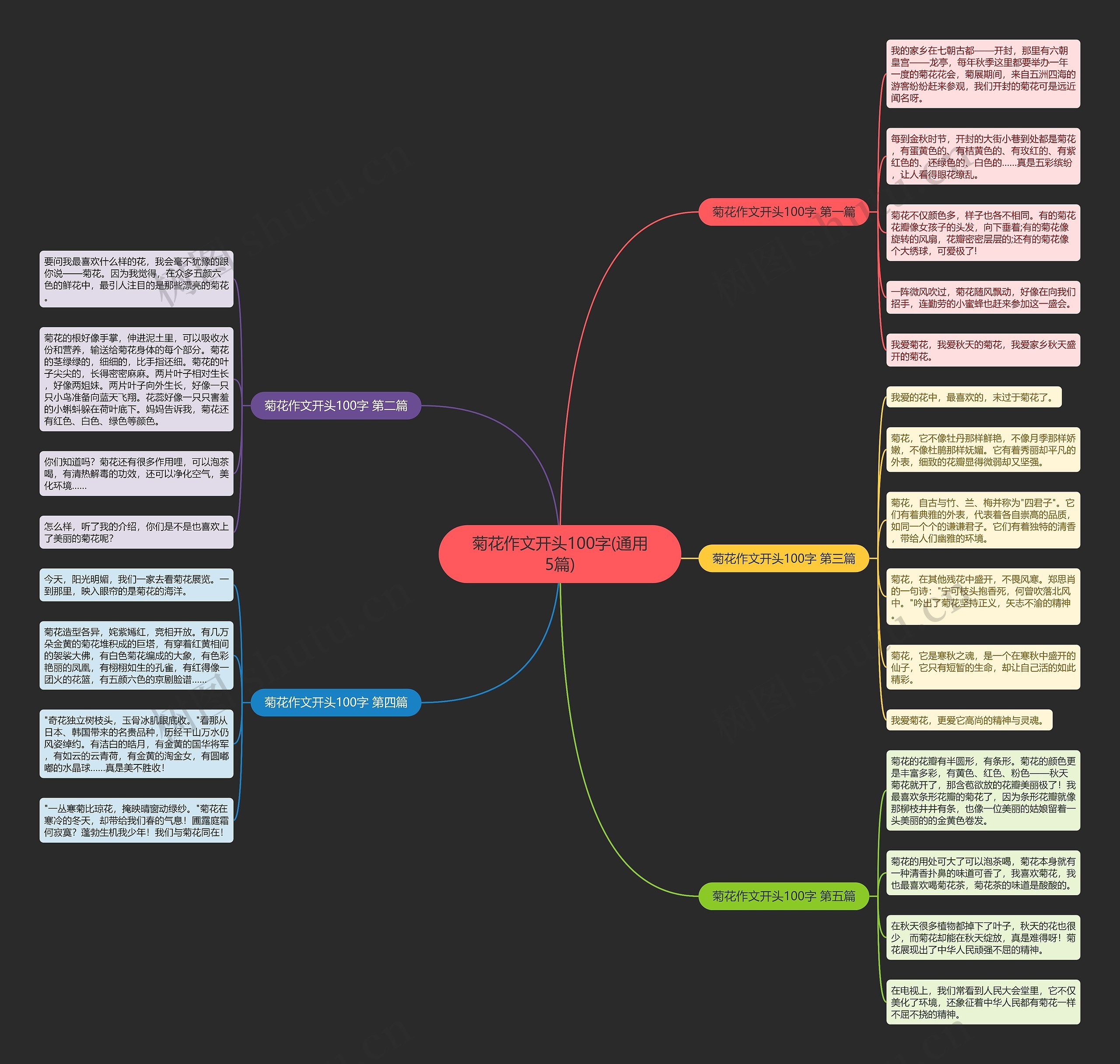 菊花作文开头100字(通用5篇)思维导图