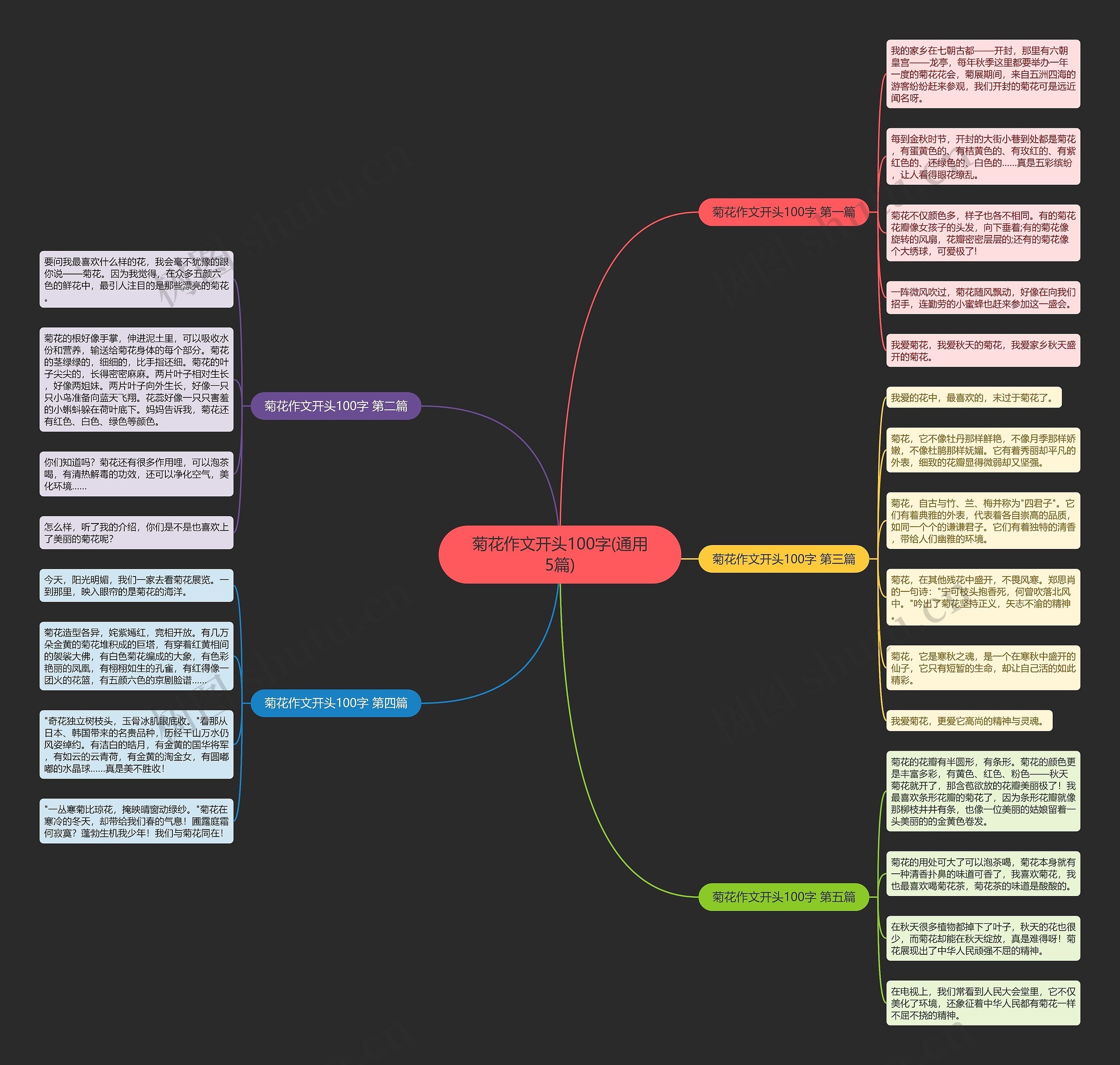 菊花作文开头100字(通用5篇) 菊花作文开头100字(通用5篇)