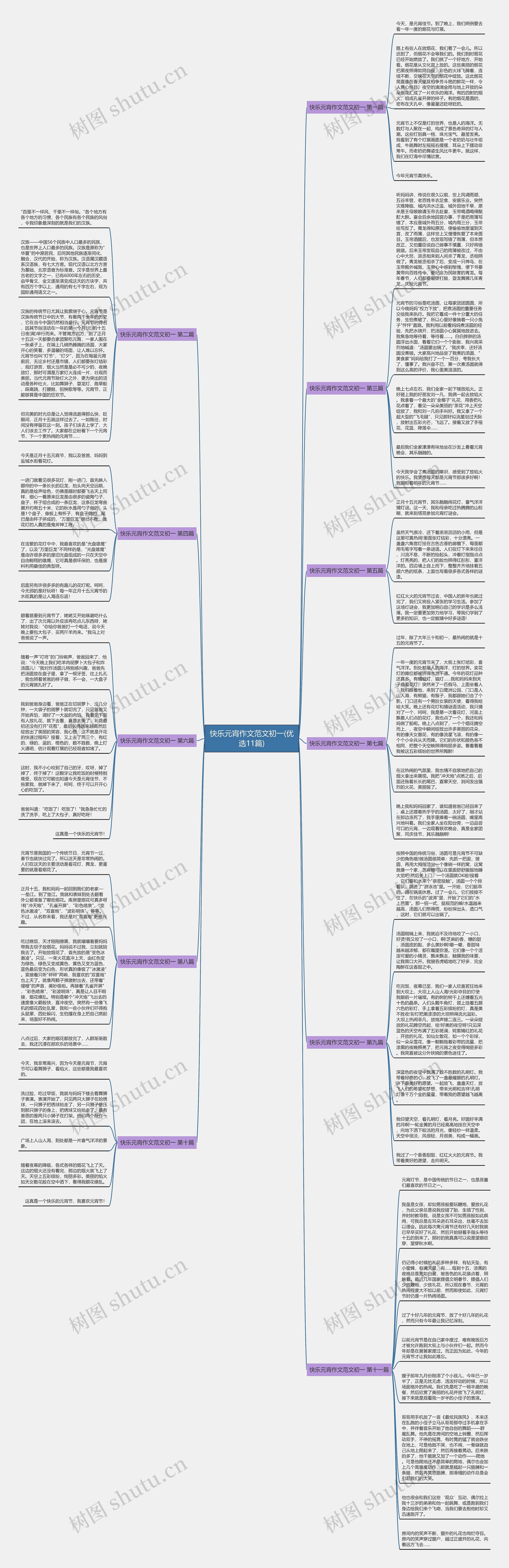 快乐元宵作文范文初一(优选11篇)思维导图