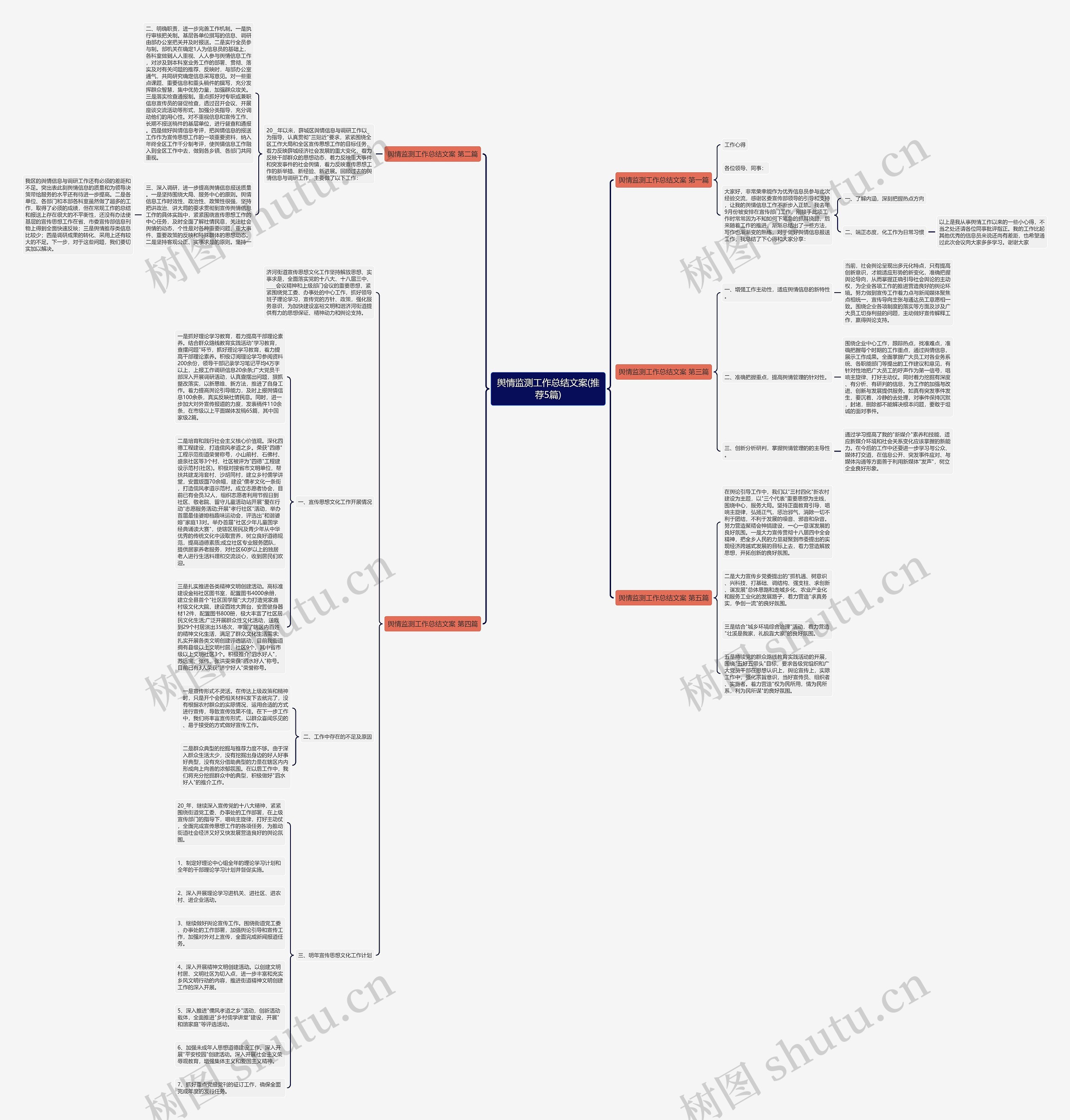 舆情监测工作总结文案(推荐5篇)思维导图
