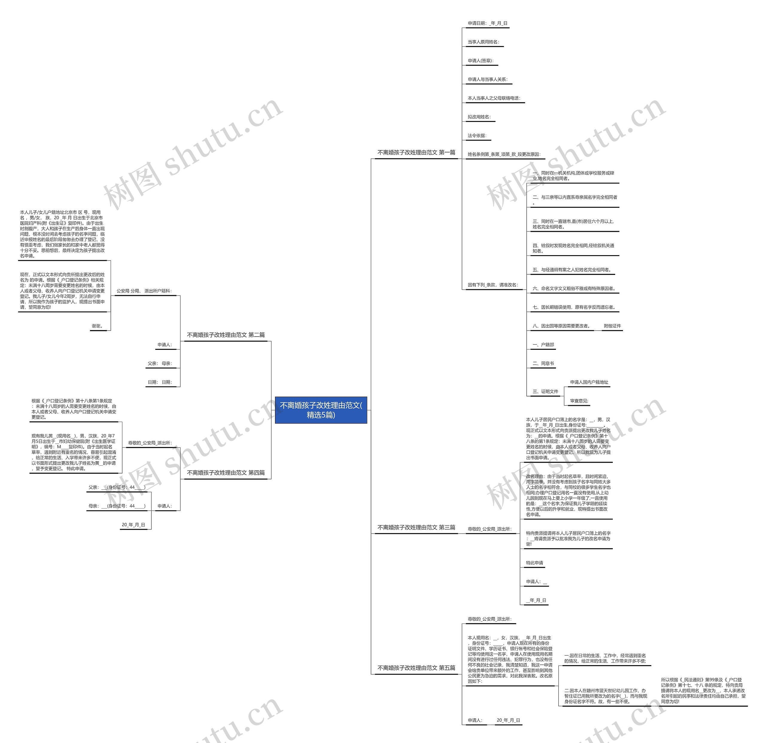 不离婚孩子改姓理由范文(精选5篇)思维导图