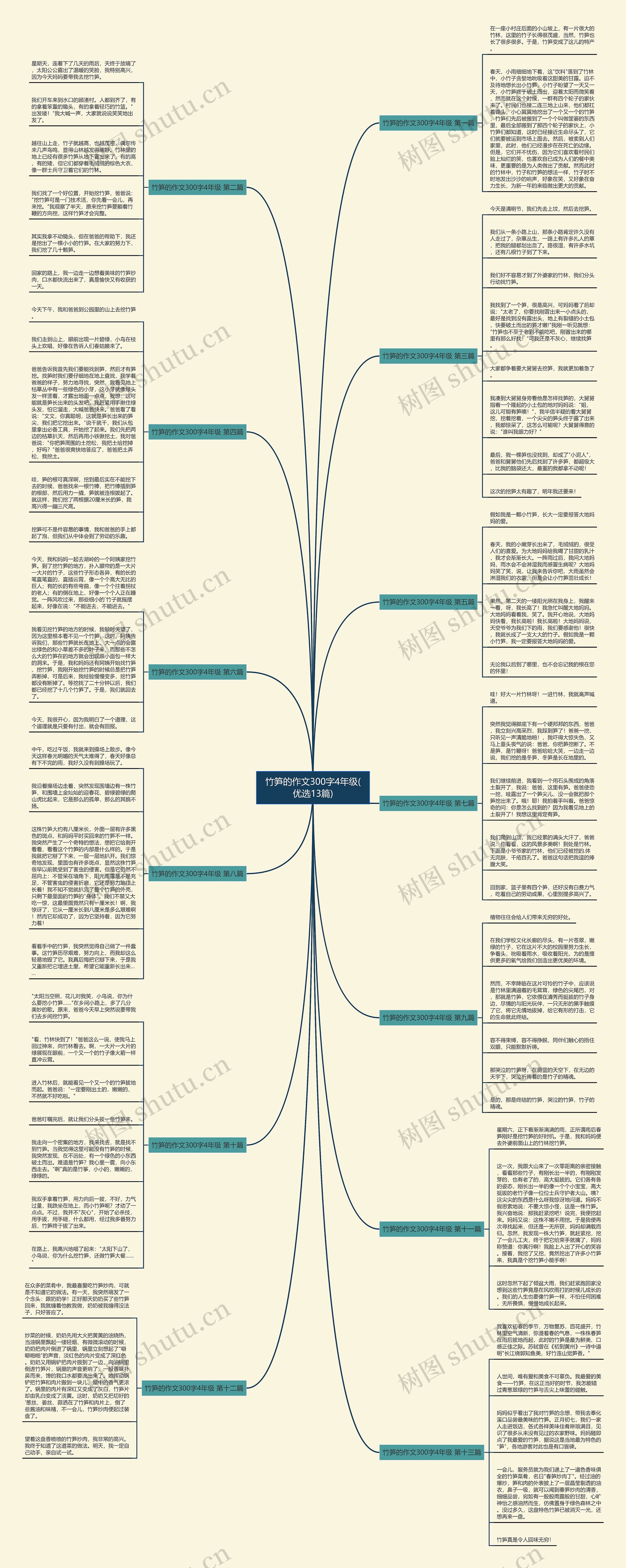 竹笋的作文300字4年级(优选13篇) 竹笋的作文300字4年级(优选13篇)