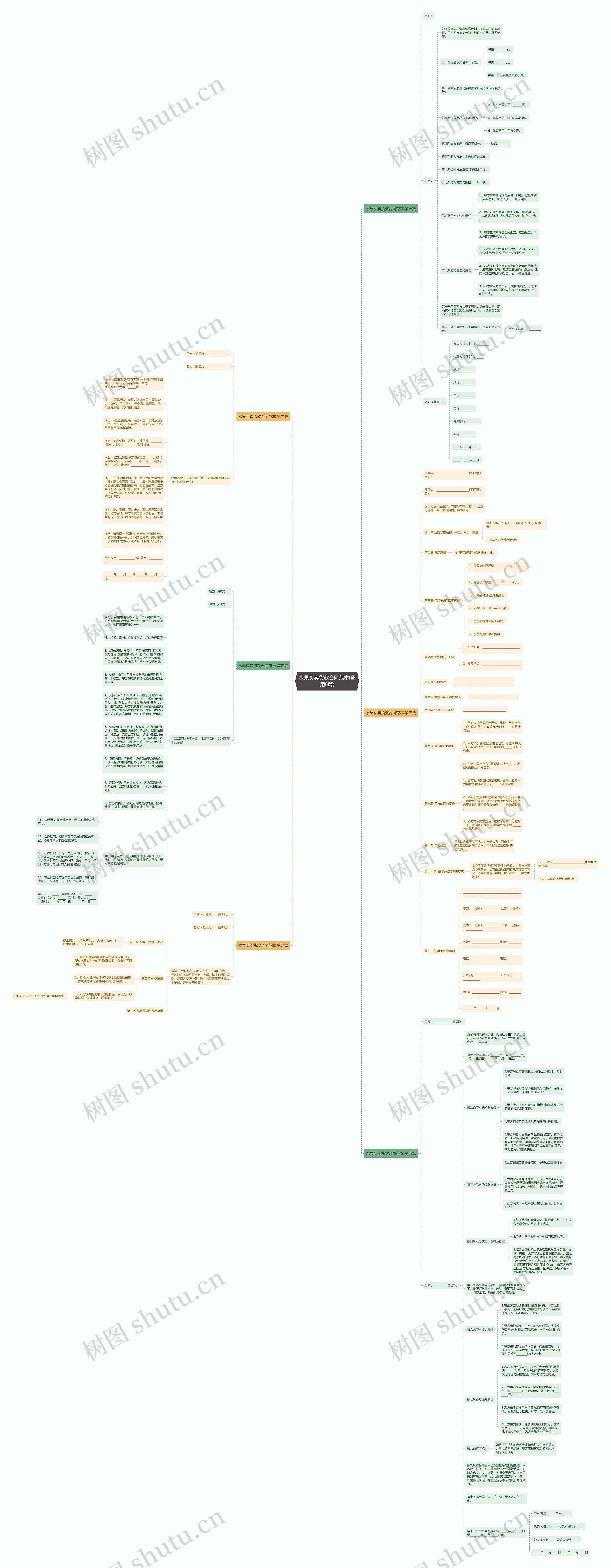 水果买卖货款合同范本(通用6篇)思维导图