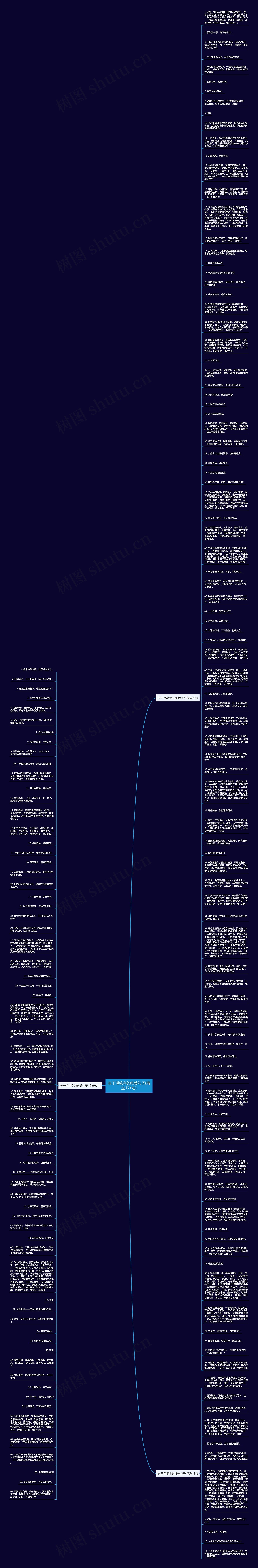 关于毛笔字的唯美句子(精选171句)思维导图
