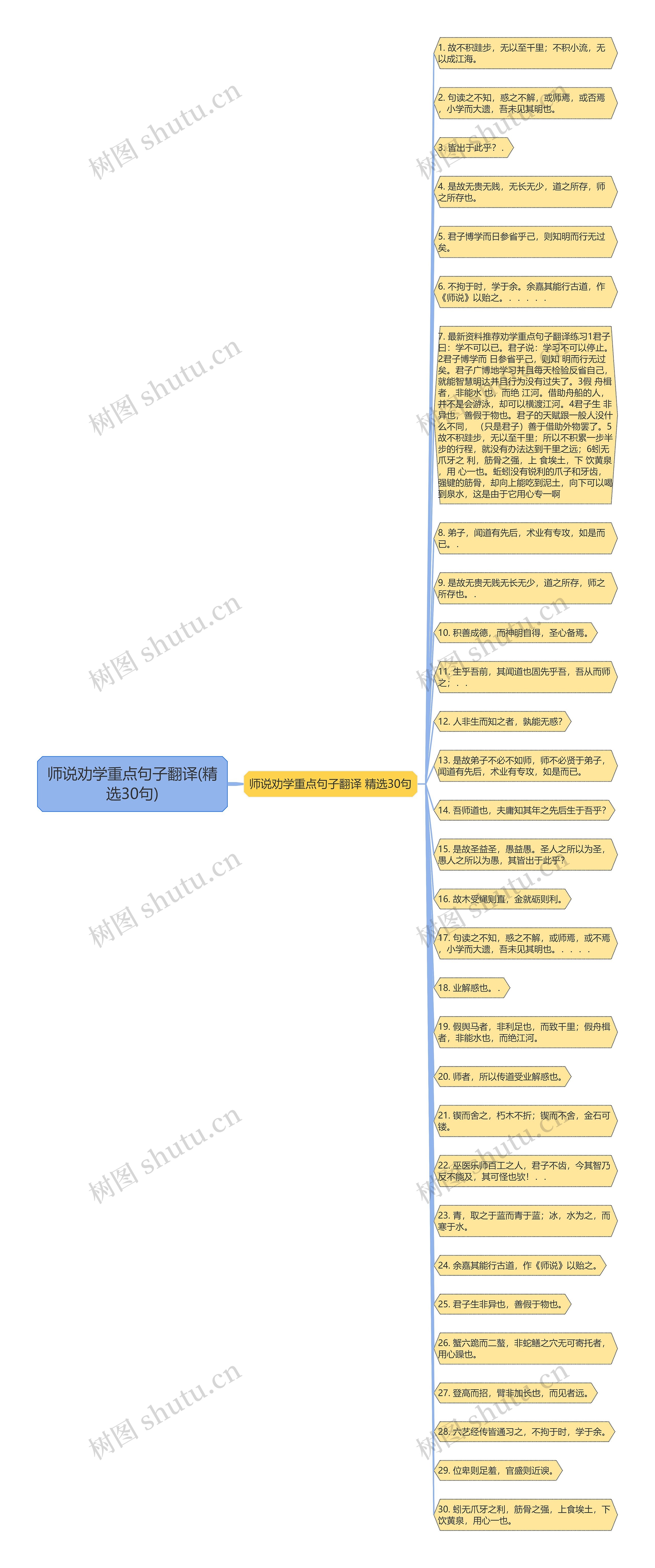 师说劝学重点句子翻译(精选30句)