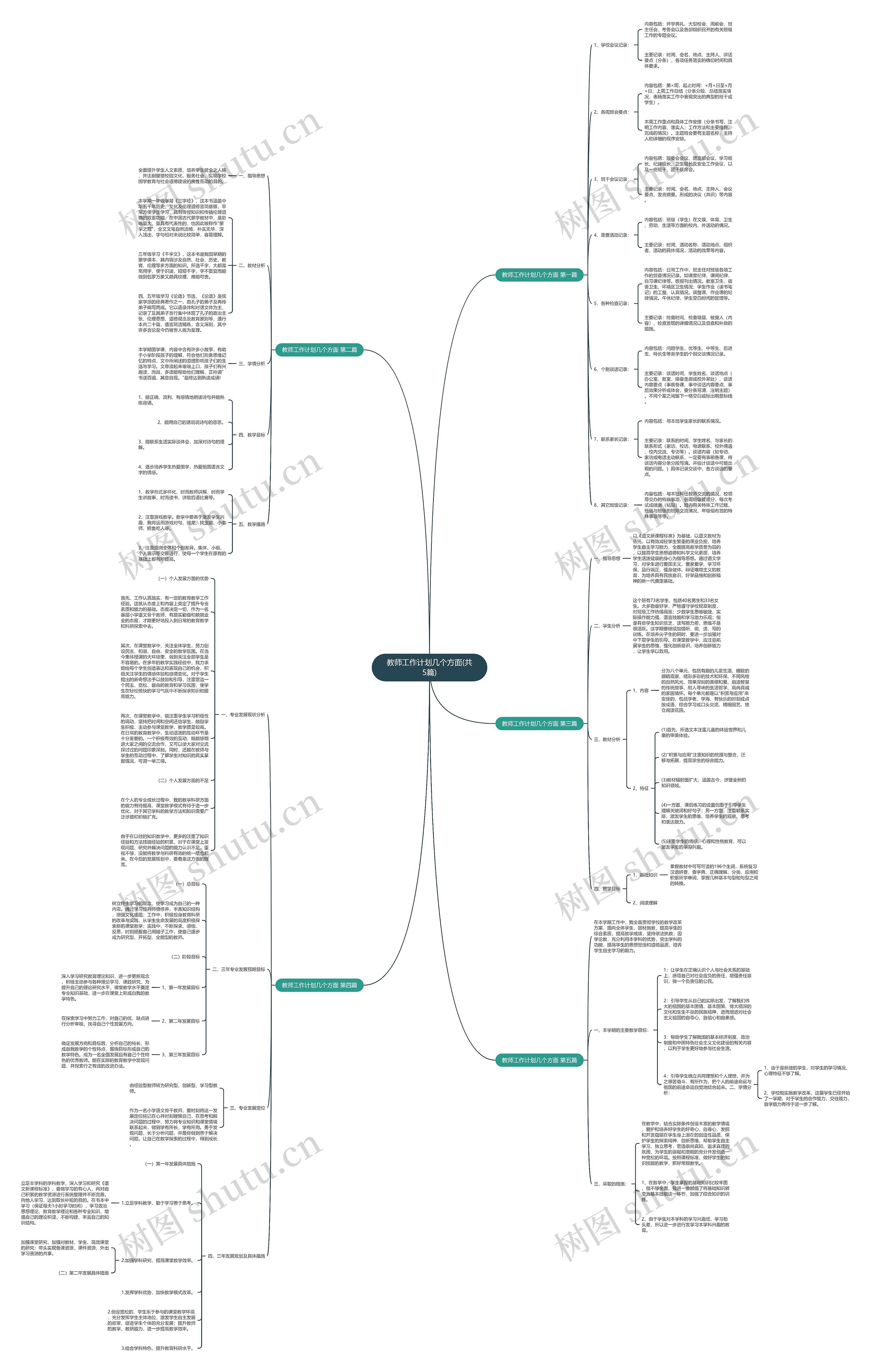 教师工作计划几个方面(共5篇)思维导图