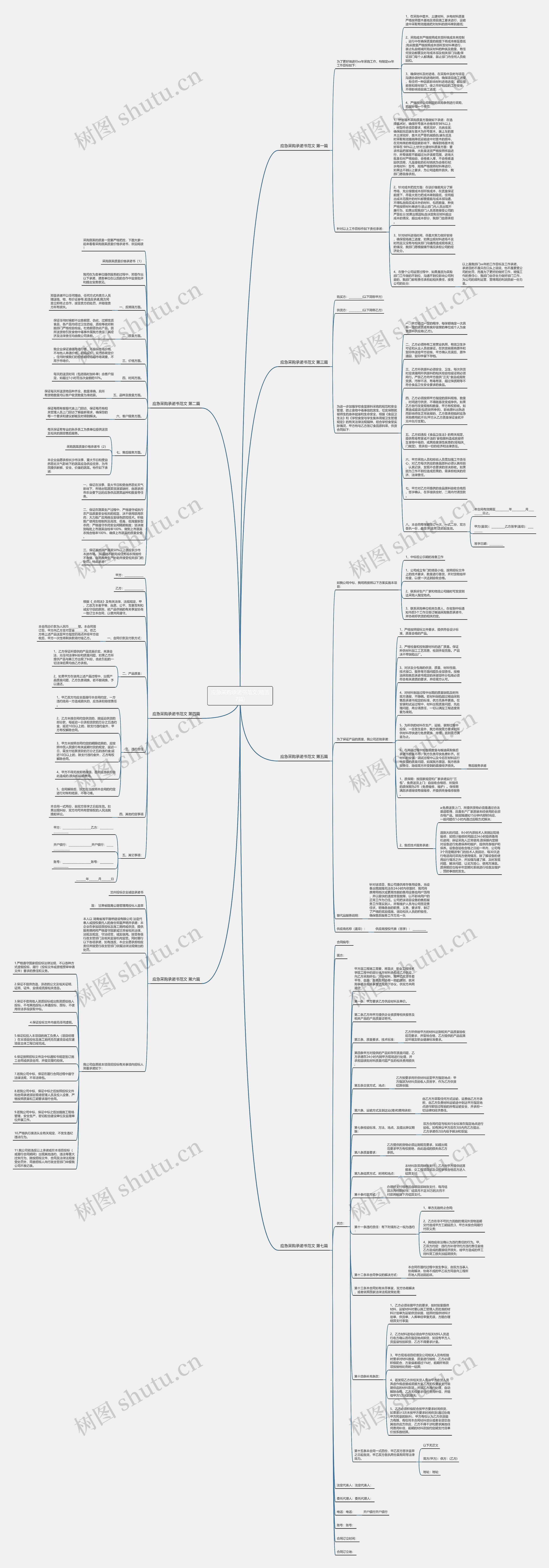 应急采购承诺书范文(精选7篇)思维导图