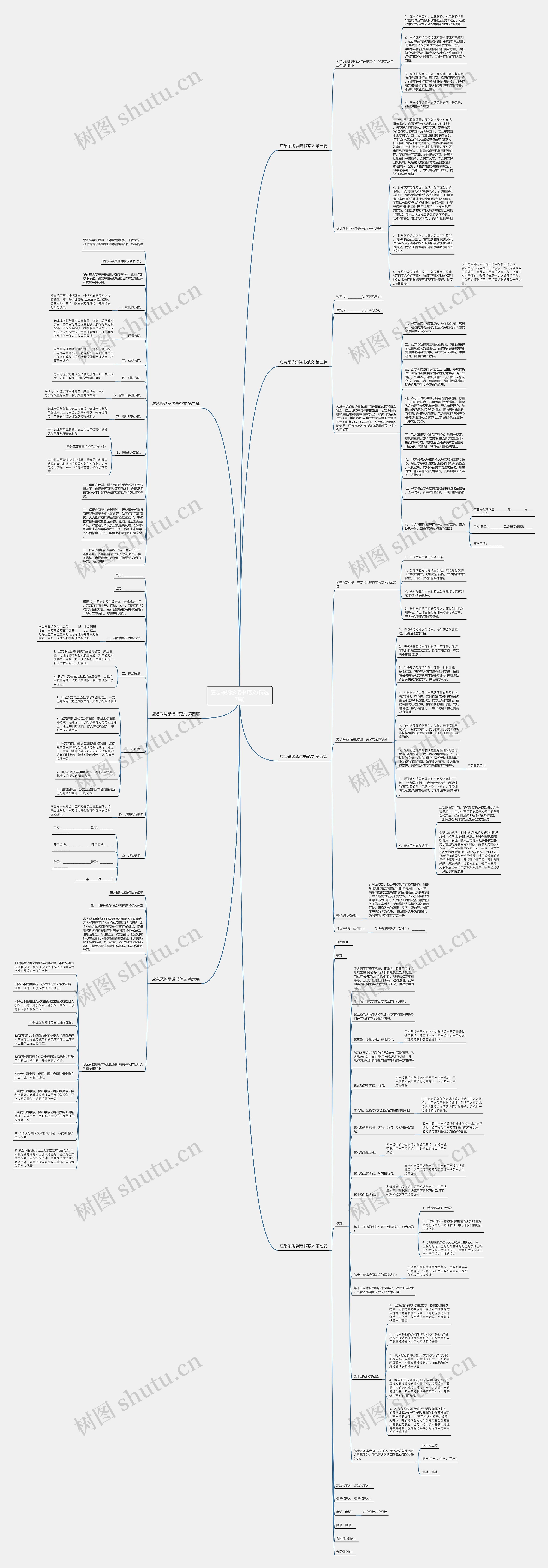 应急采购承诺书范文(精选7篇) 应急采购承诺书范文(精选7篇)