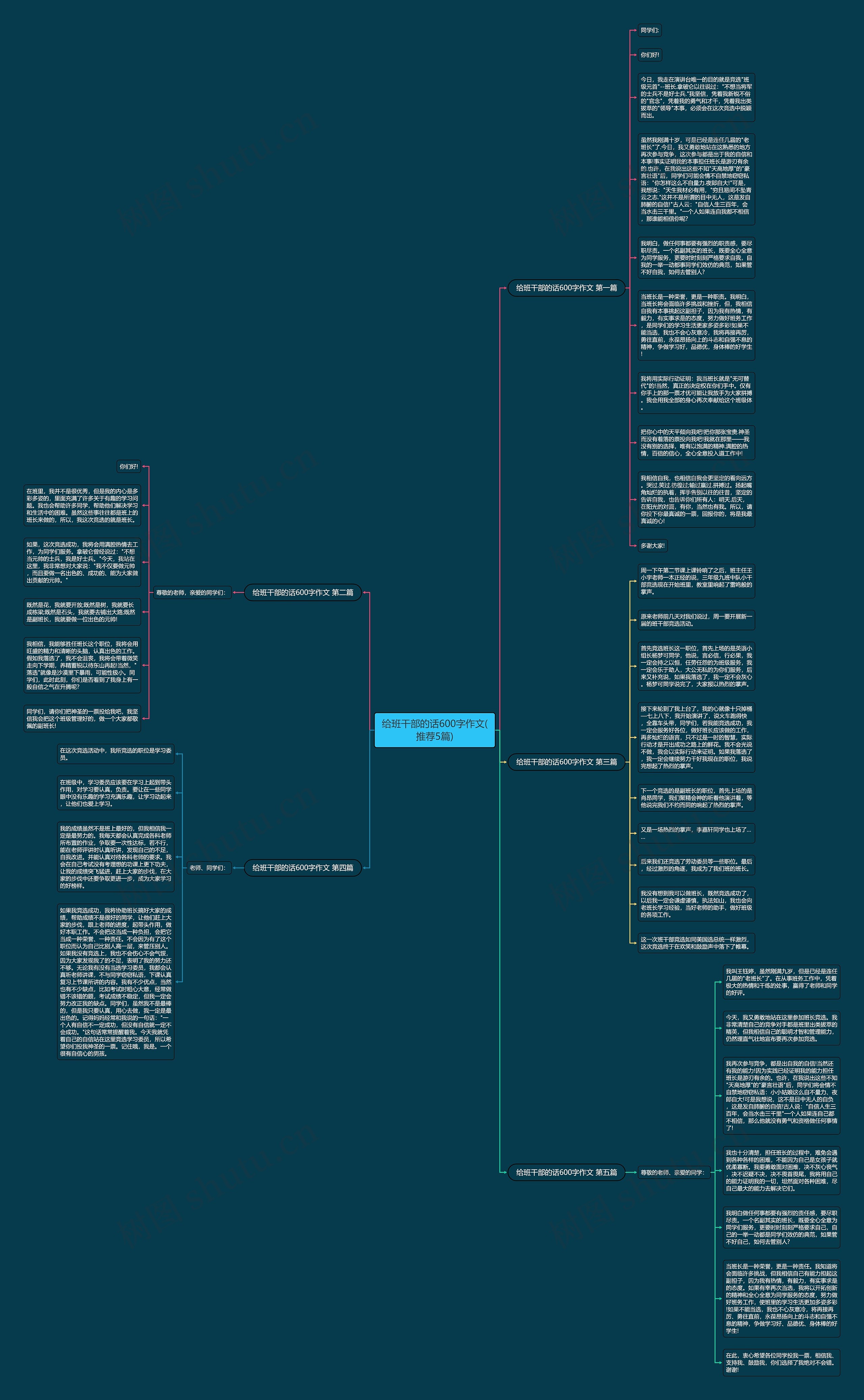给班干部的话600字作文(推荐5篇)思维导图