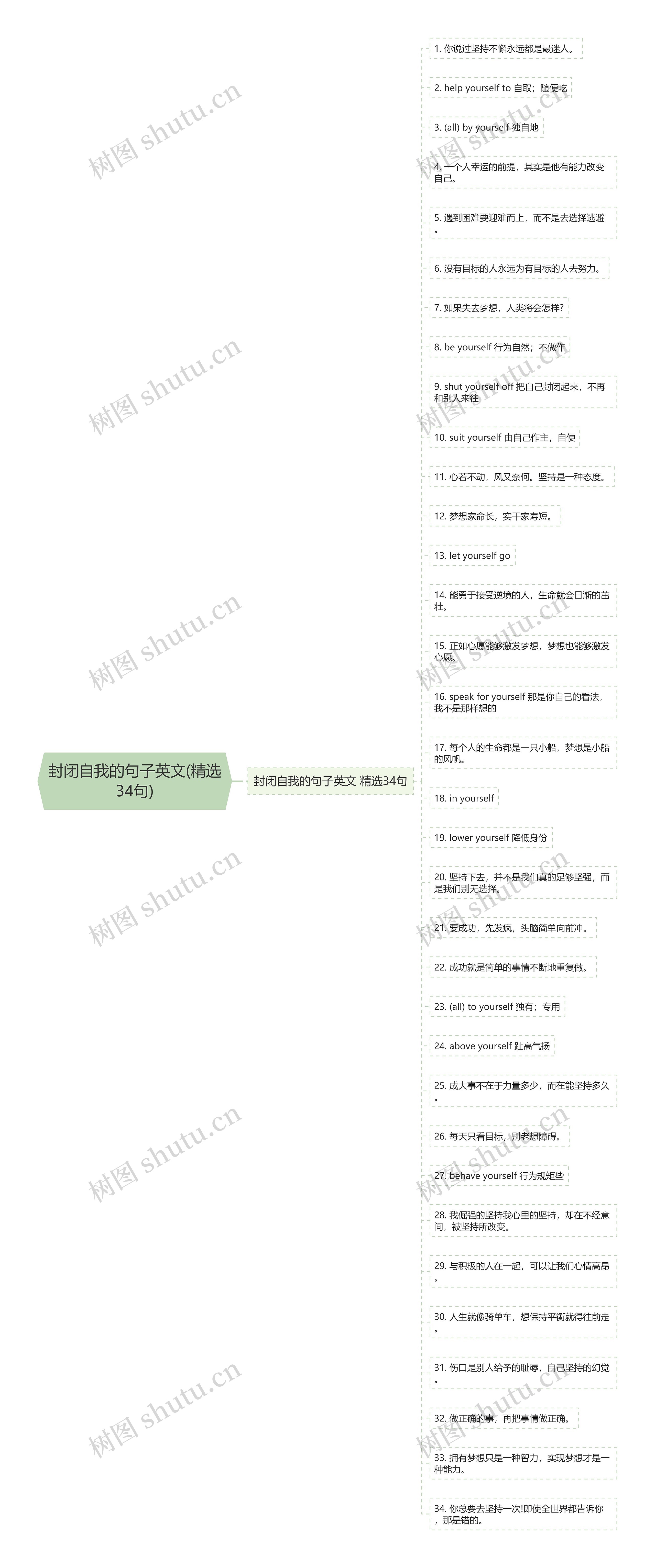 封闭自我的句子英文(精选34句)