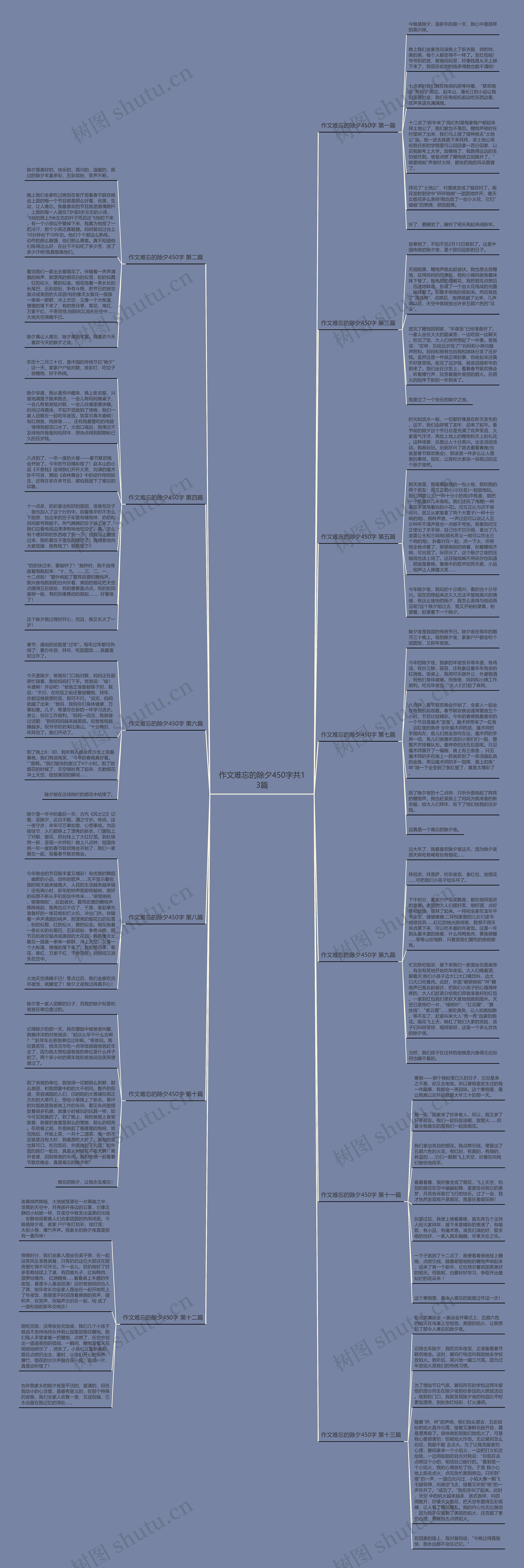 作文难忘的除夕450字共13篇思维导图