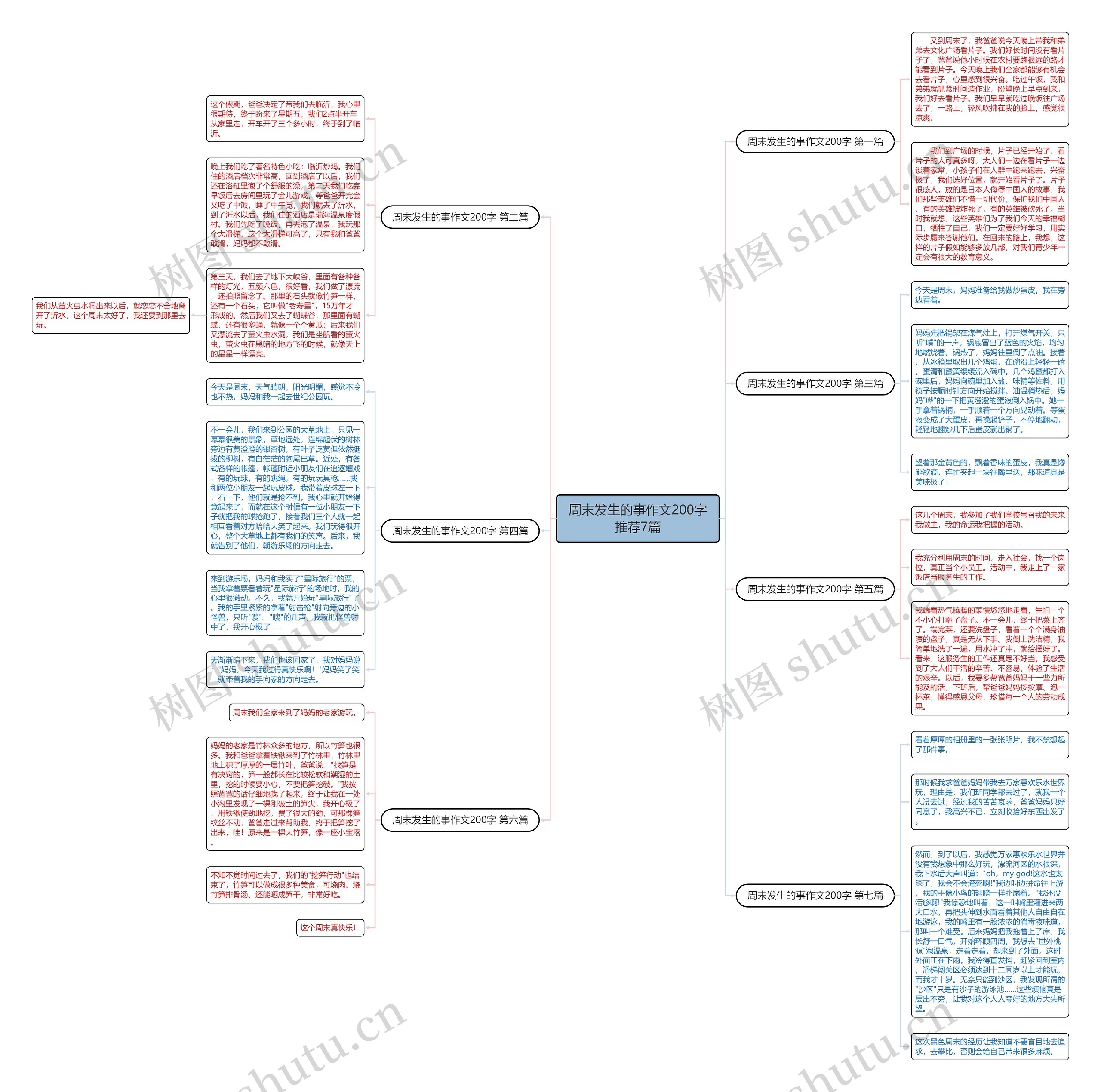 周末发生的事作文200字推荐7篇 周末发生的事作文200字推荐7篇