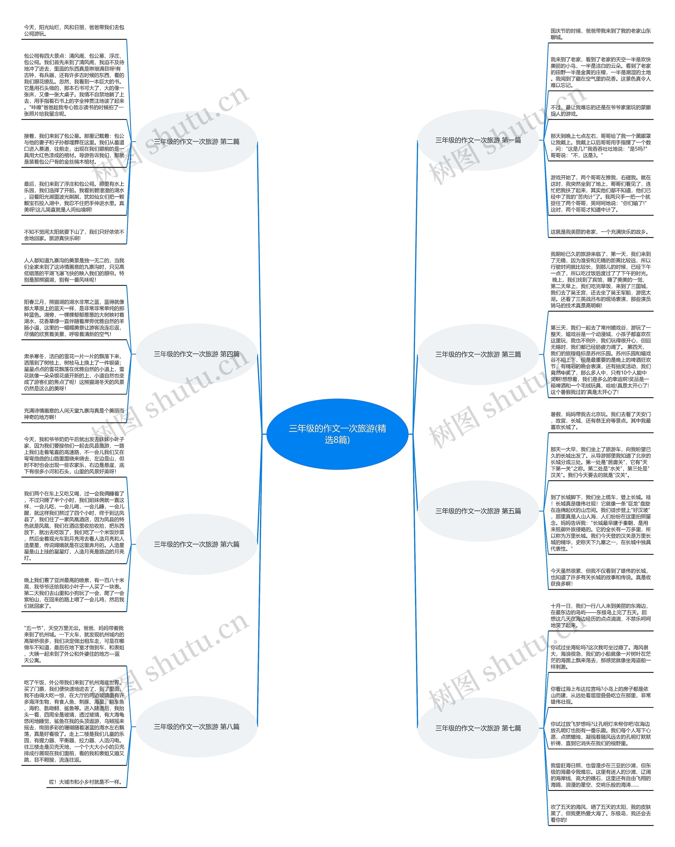 三年级的作文一次旅游(精选8篇) 三年级的作文一次旅游(精选8篇)