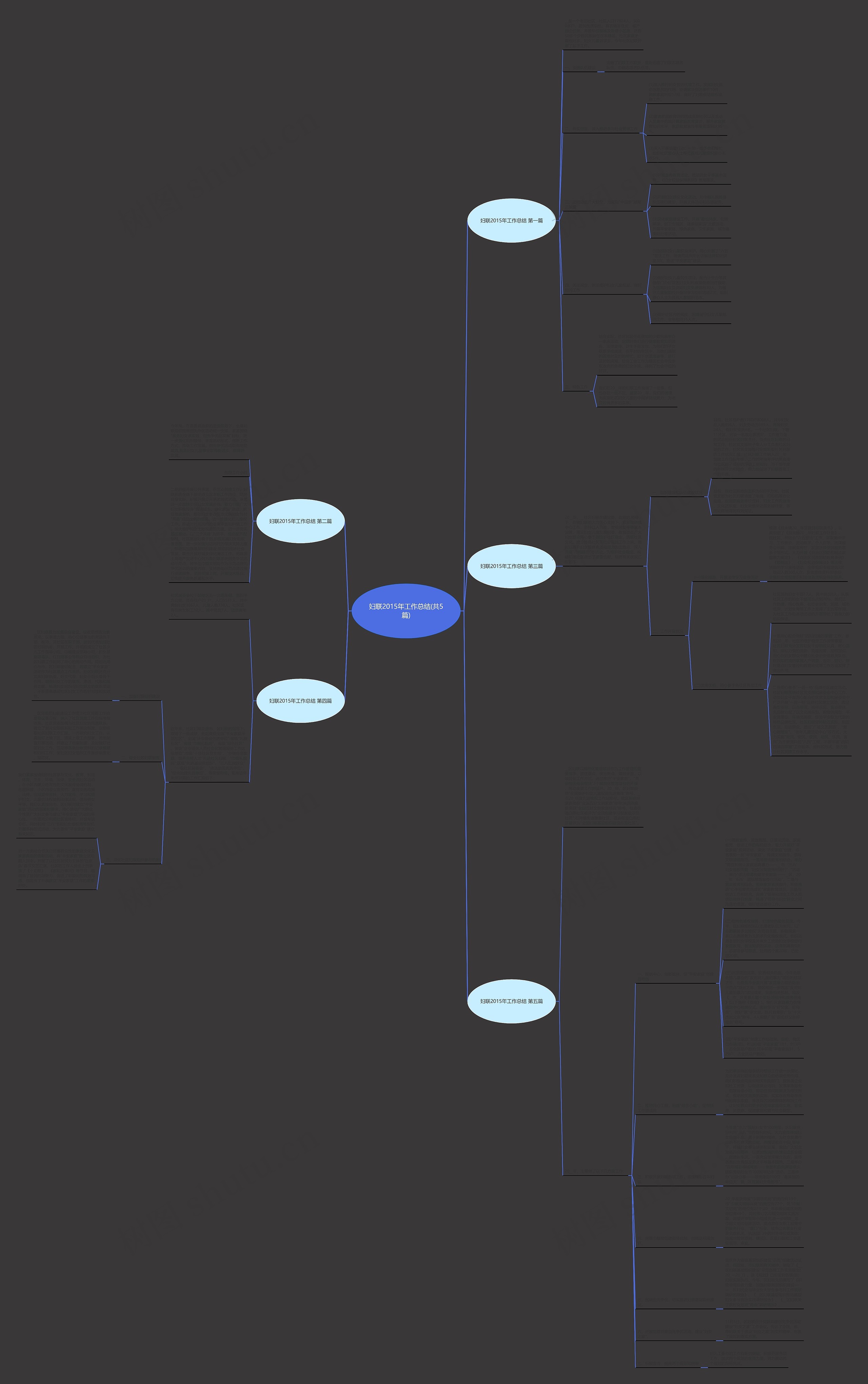 妇联2015年工作总结(共5篇)思维导图