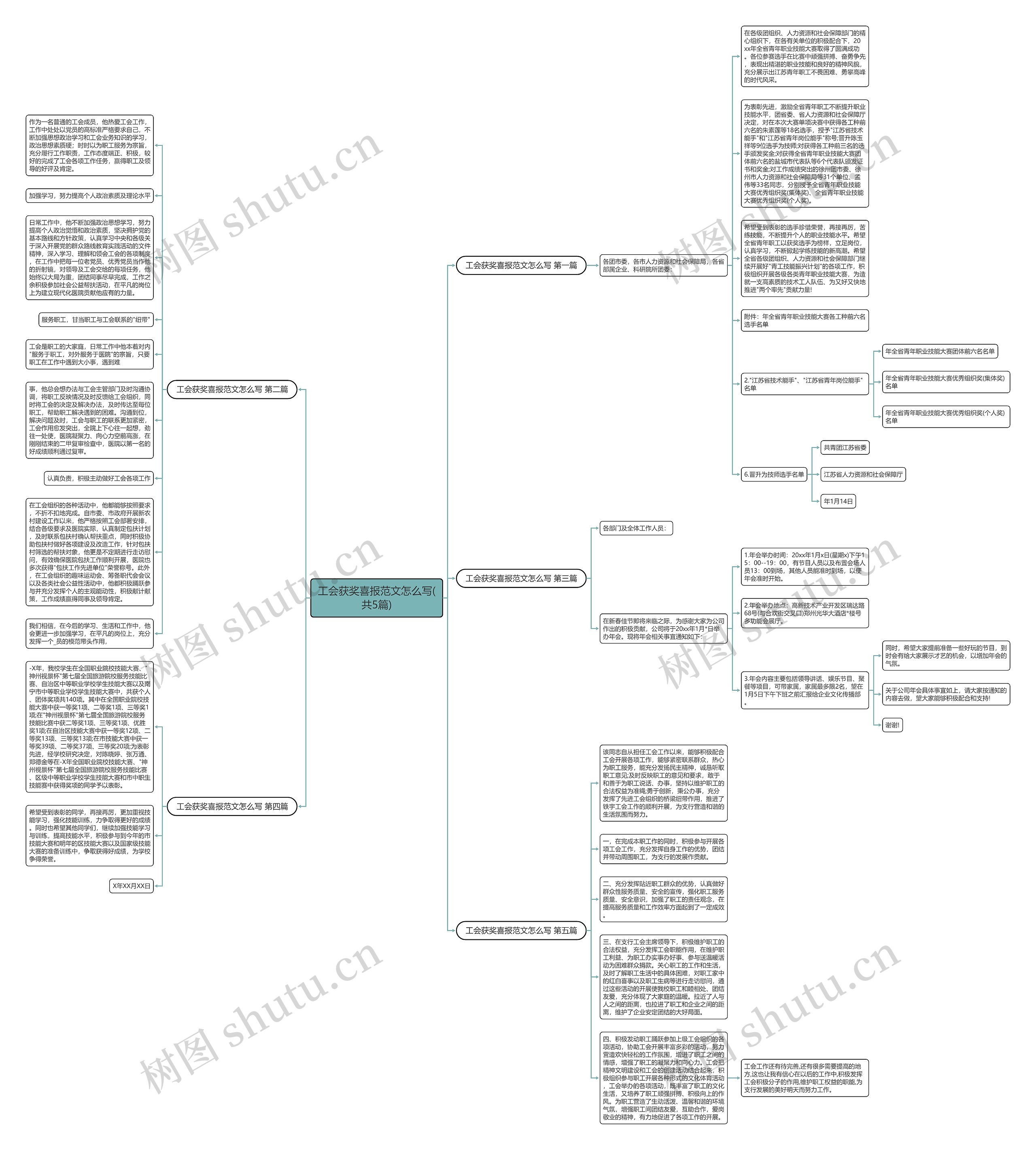 工会获奖喜报范文怎么写(共5篇)思维导图高清图 工会获奖喜报范文怎么写(共5篇)思维导图