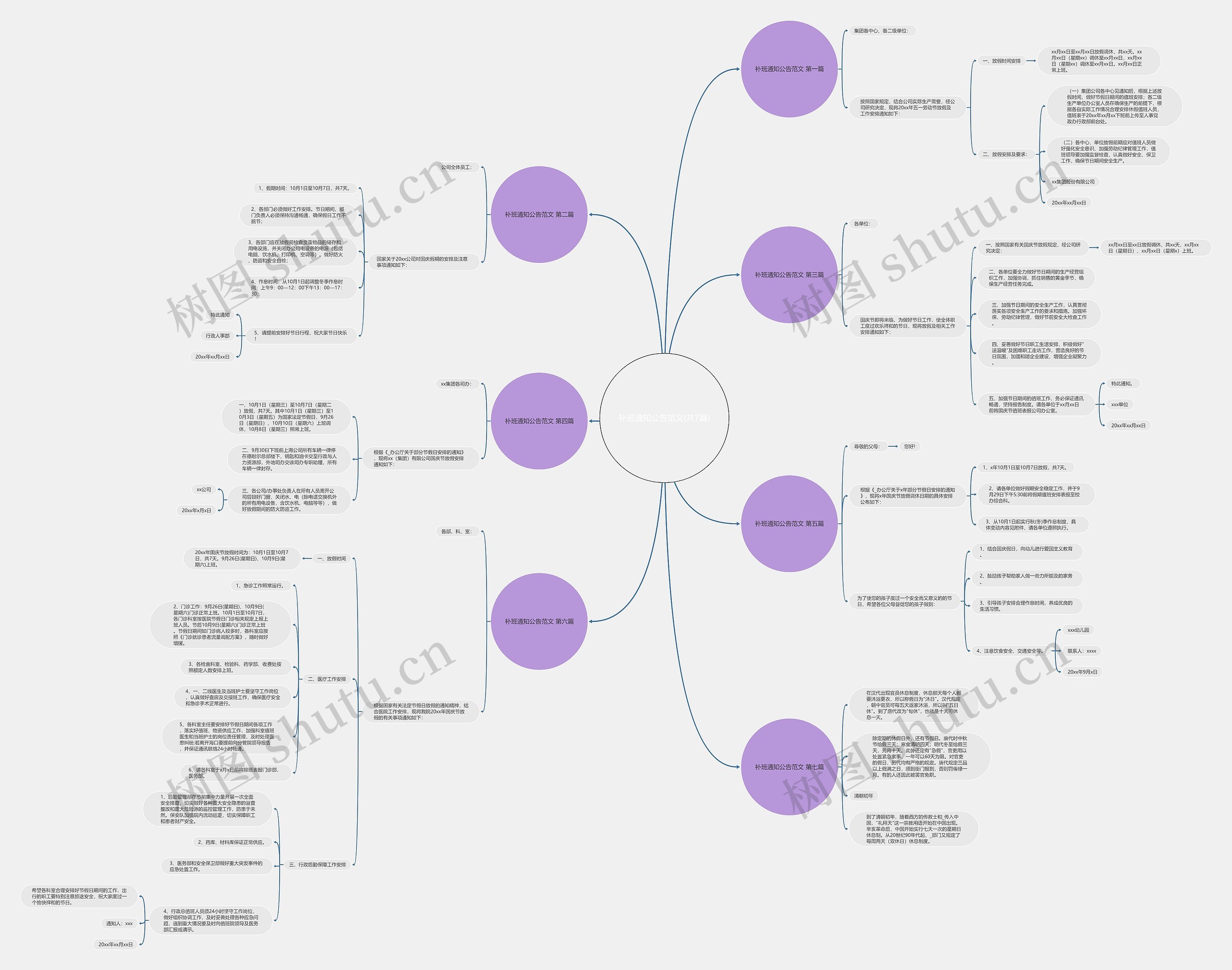 补班通知公告范文(共7篇)思维导图