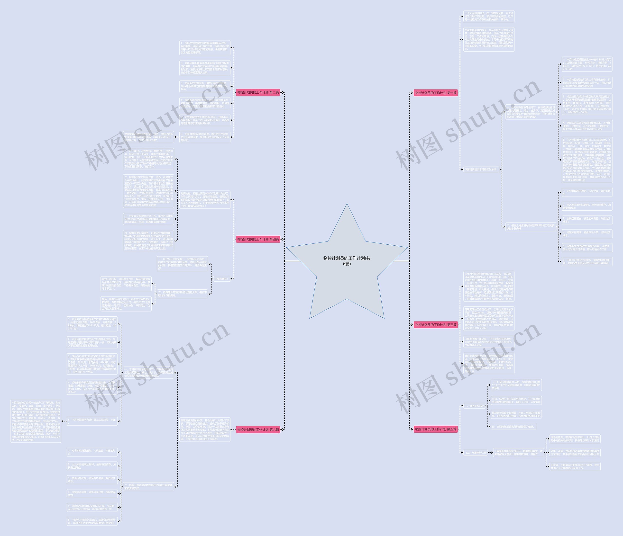 物控计划员的工作计划(共6篇)思维导图