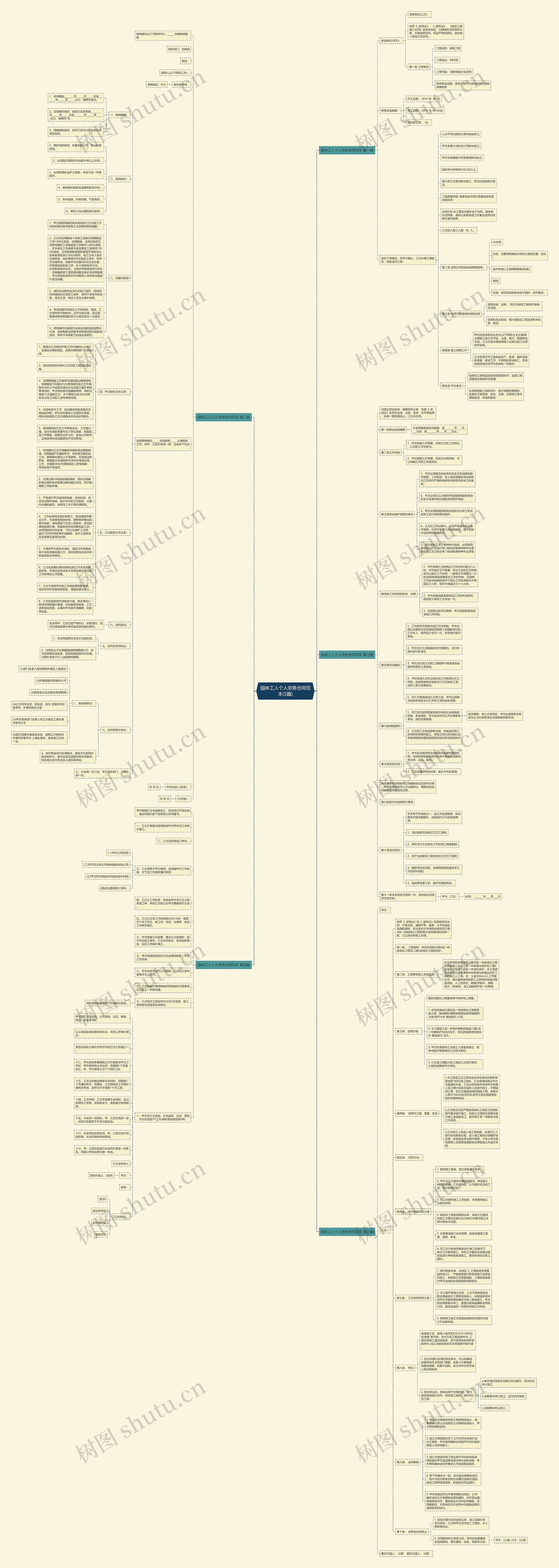 园林工人个人劳务合同范本(5篇)思维导图
