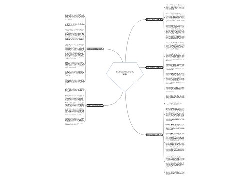 苏东坡转的100字作文(推荐5篇)思维导图