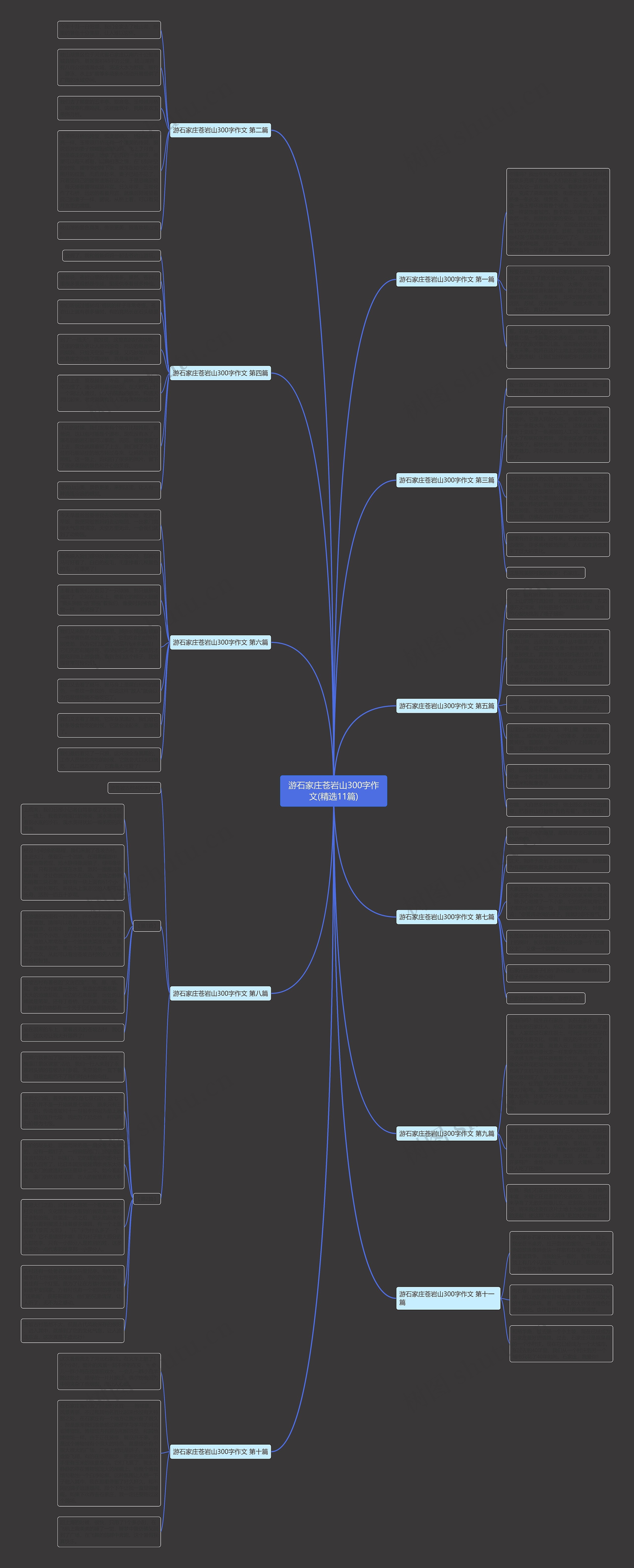 游石家庄苍岩山300字作文(精选11篇)思维导图