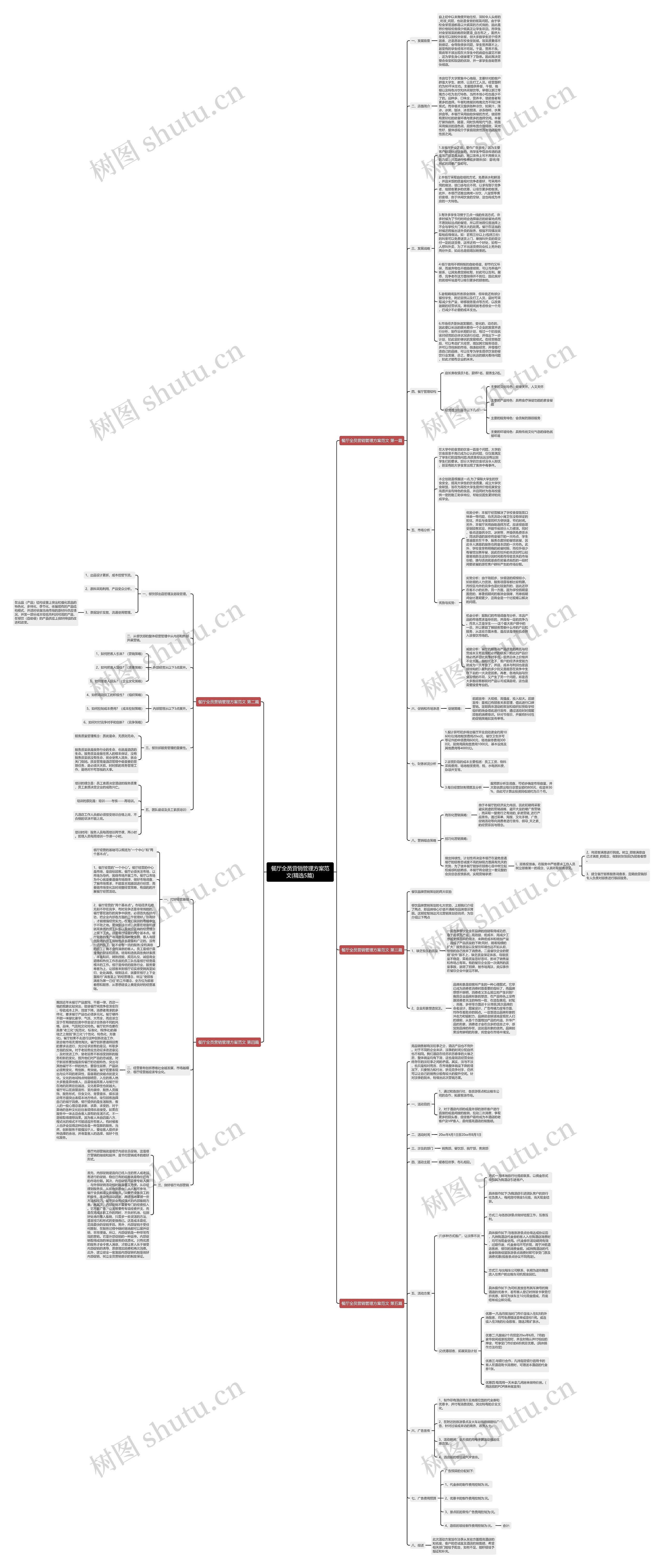 餐厅全员营销管理方案范文(精选5篇)思维导图