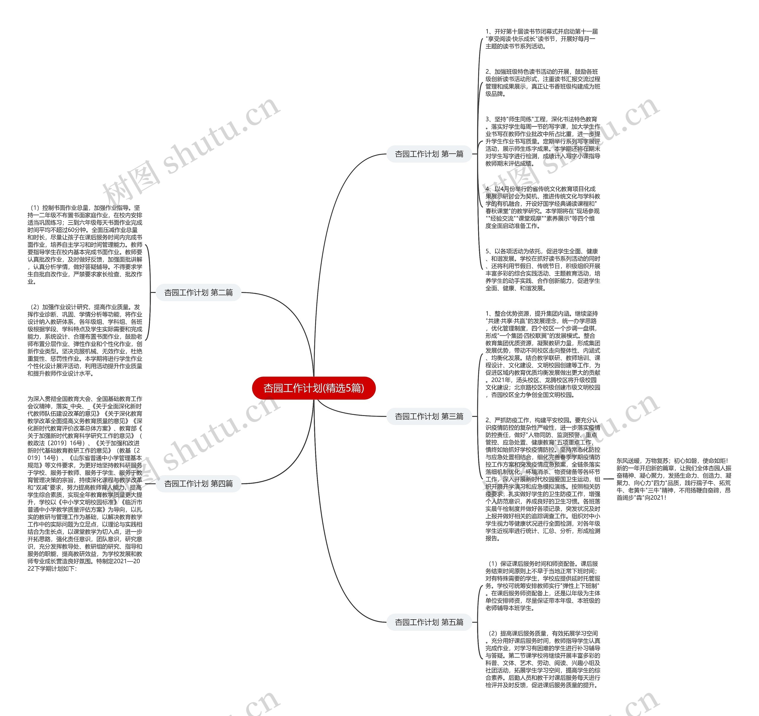 杏园工作计划(精选5篇)思维导图