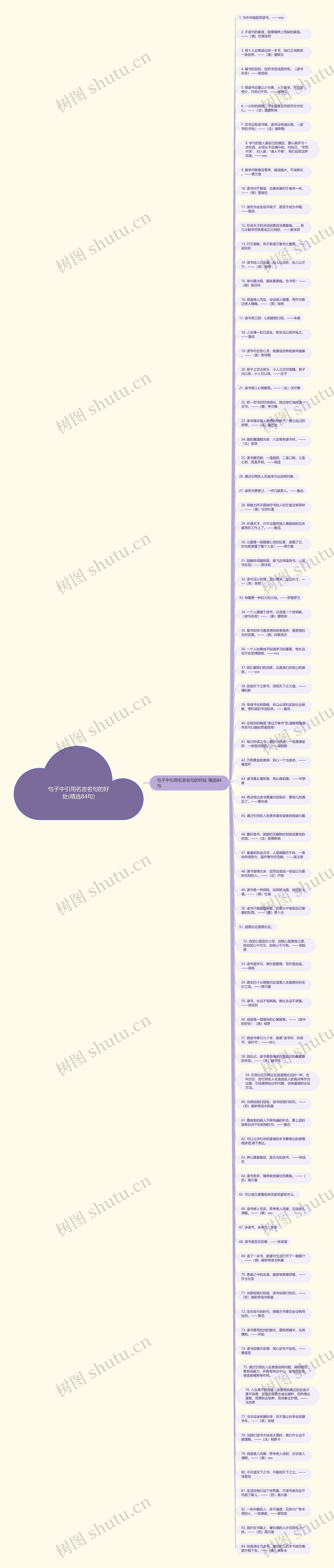 句子中引用名言名句的好处(精选84句)思维导图