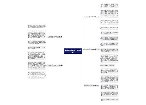 说是我自己200字作文(5篇)思维导图